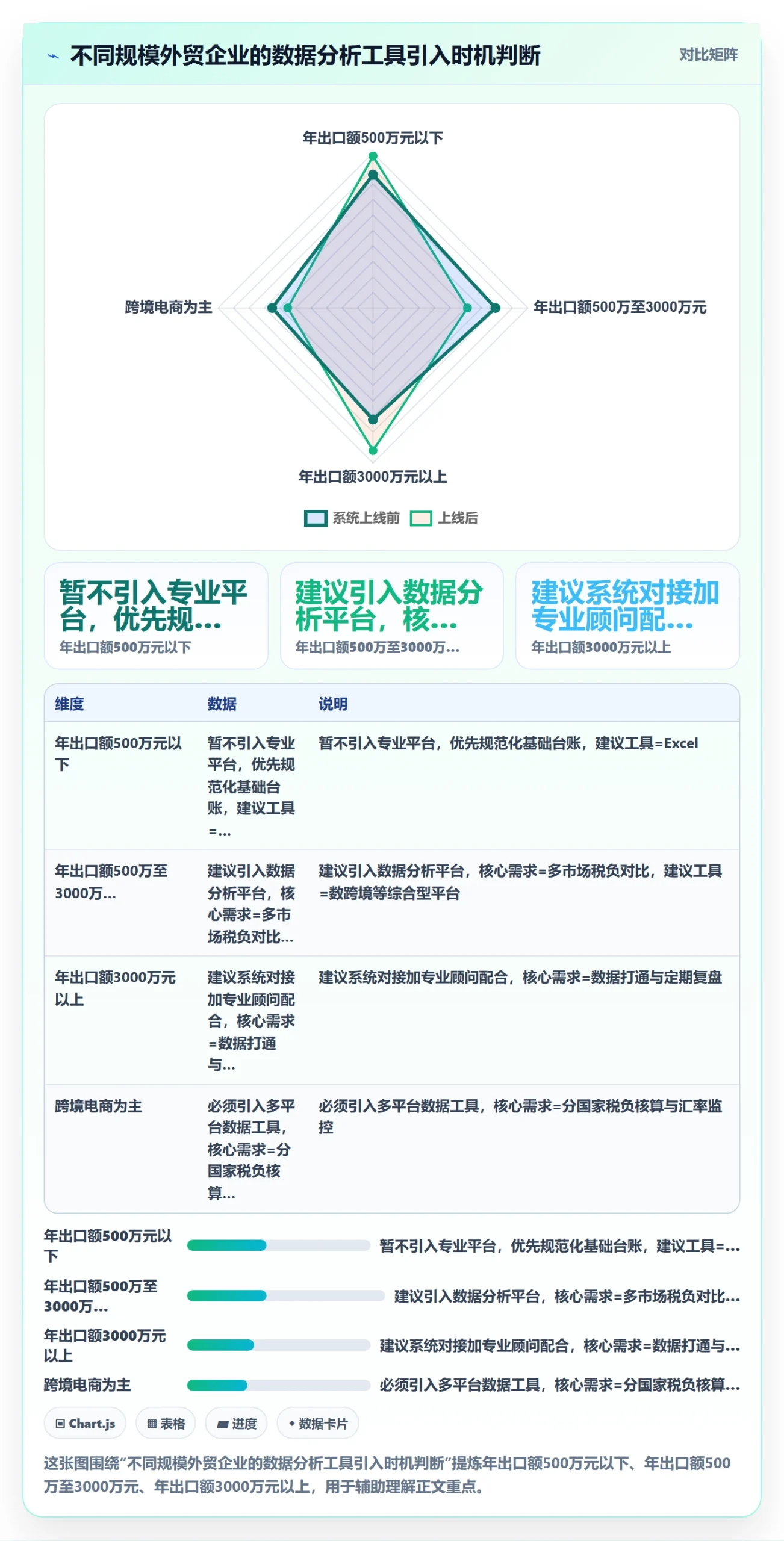 外贸数据分析平台税务筹划：市场趋势从哪里开始