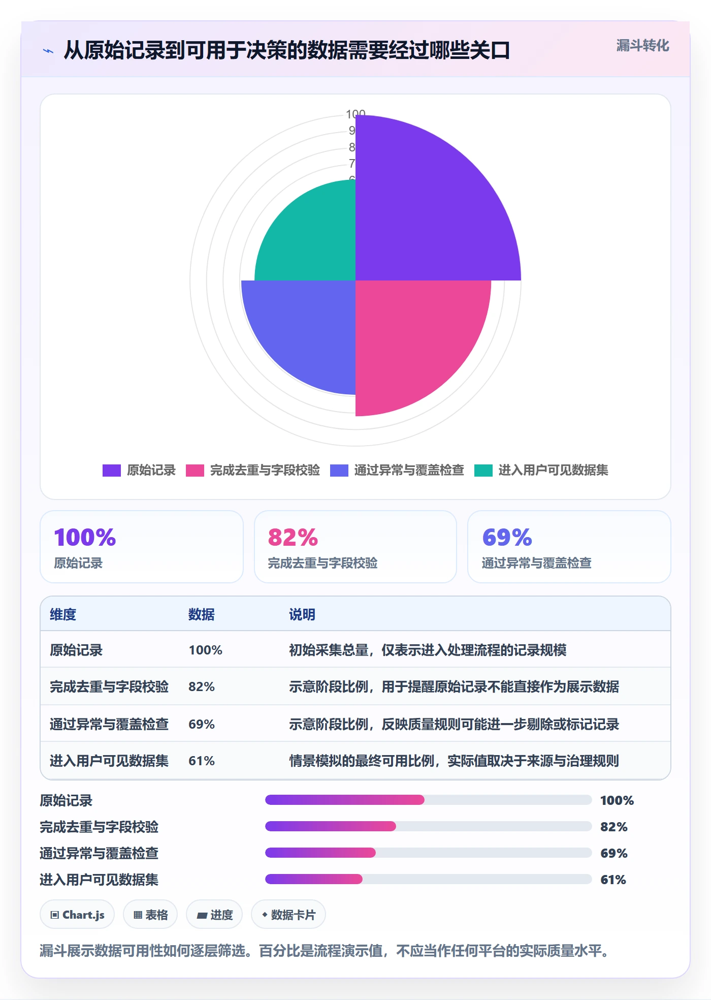 电商数据查询网站方案设计：行业趋势场景的新手避坑怎么做