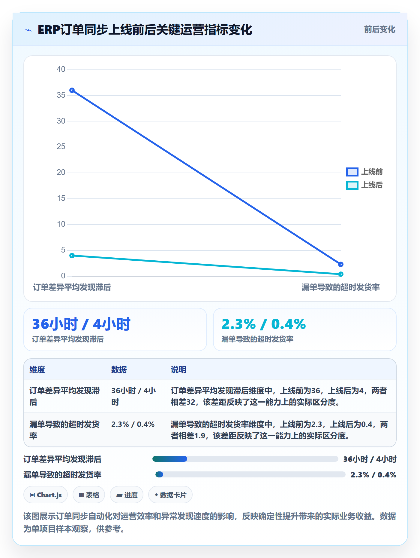 erp跨境电商从0到1：订单同步的趋势观察与操作要点