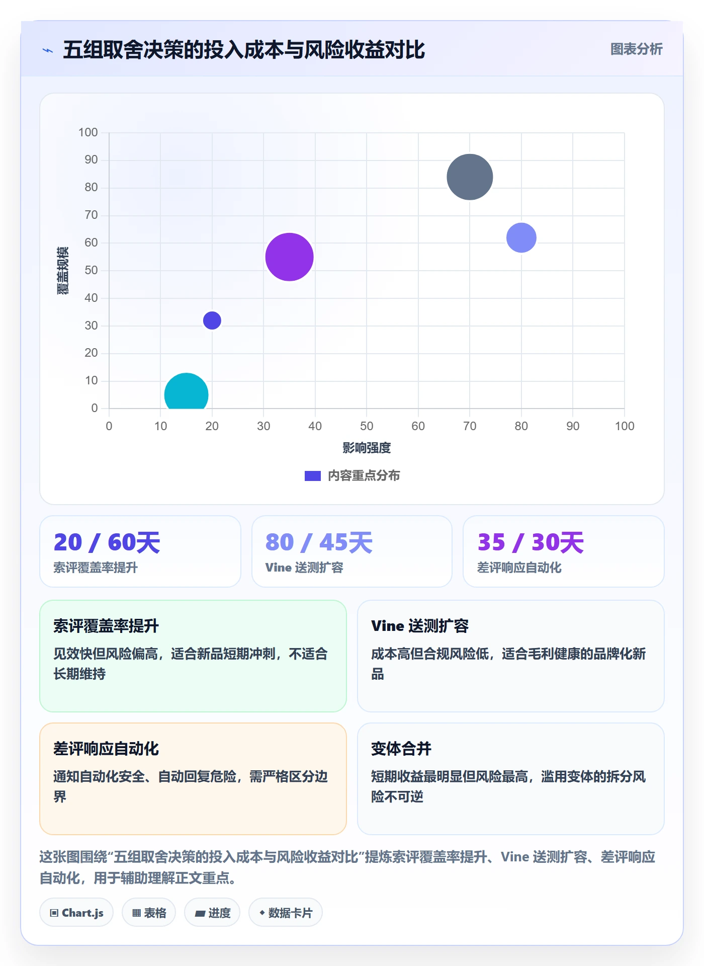 亚马逊软件配置指南：评价管理需要哪些年度规划设置