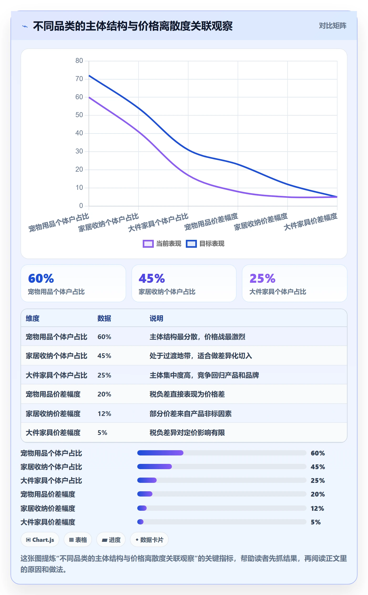 想做好商品分析，先掌握税务筹划中的竞争强度
