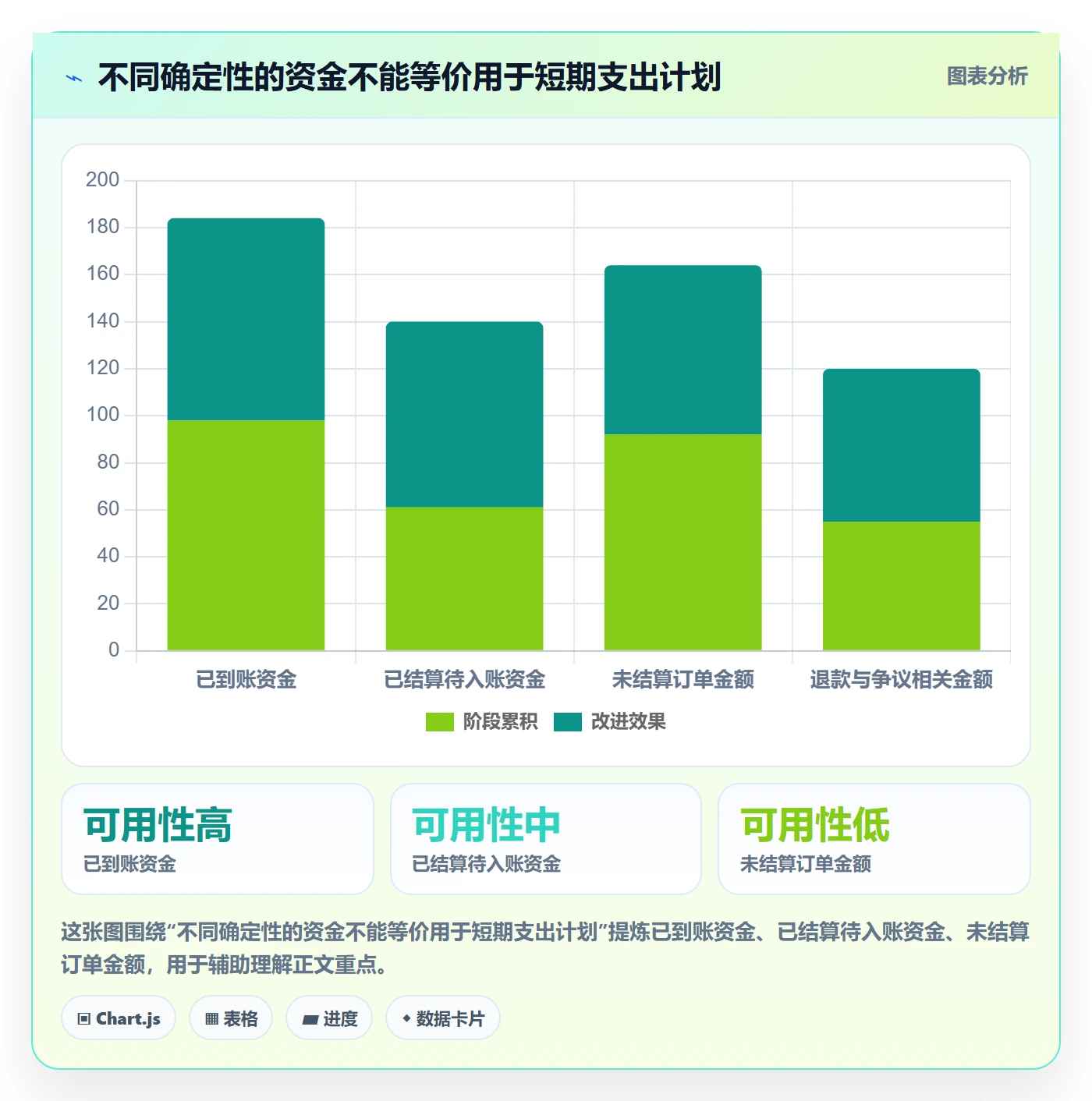 temu工作指南：用回款管理解决账号绩效问题