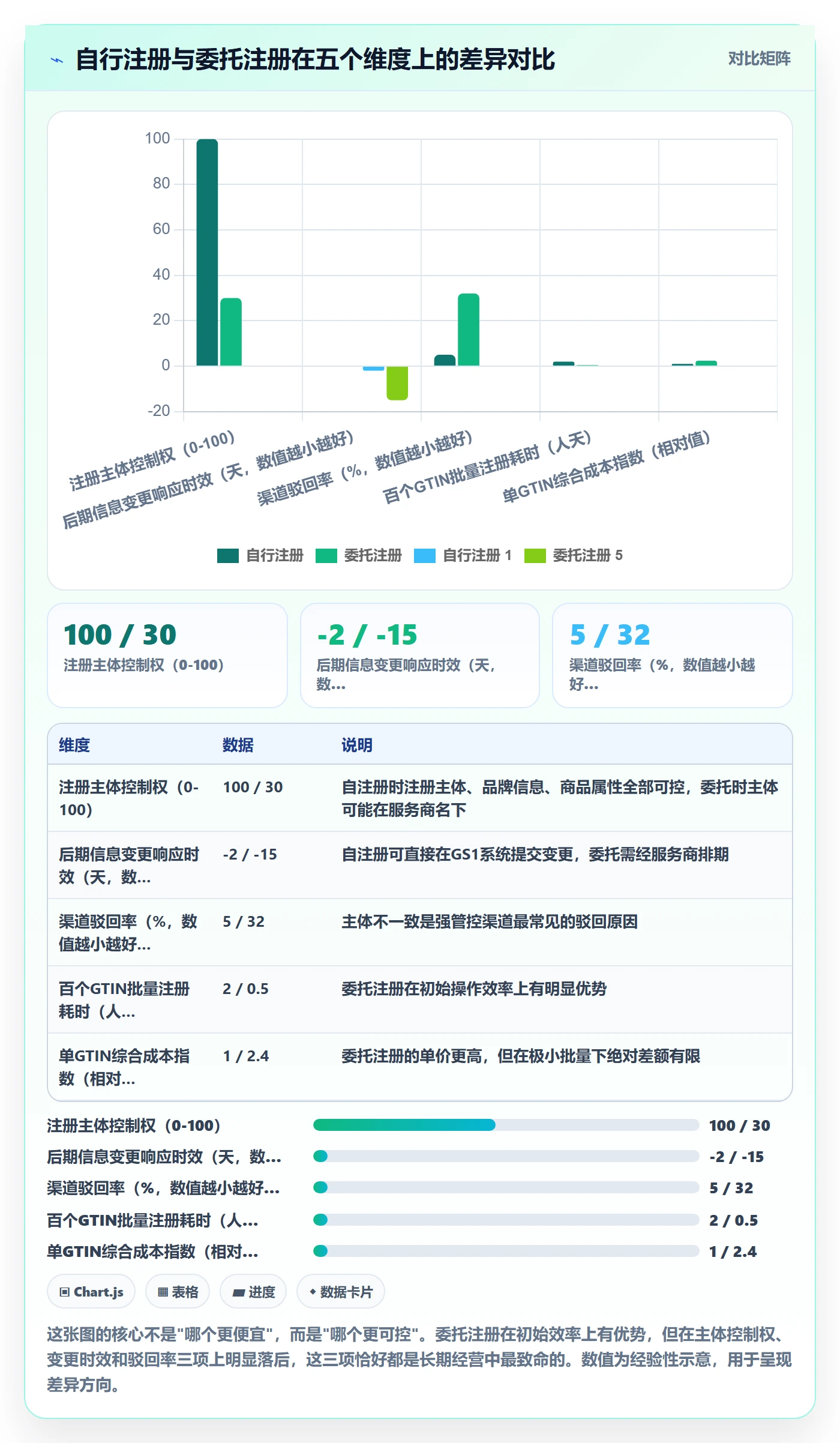 UPC码执行标准：GS1注册环节如何体现数据复盘