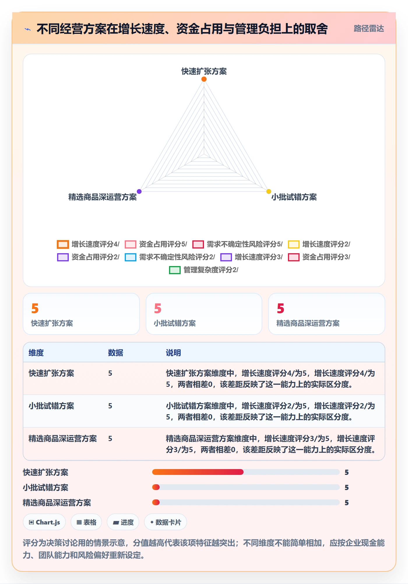 temu年度规划：半托管模式从哪里开始