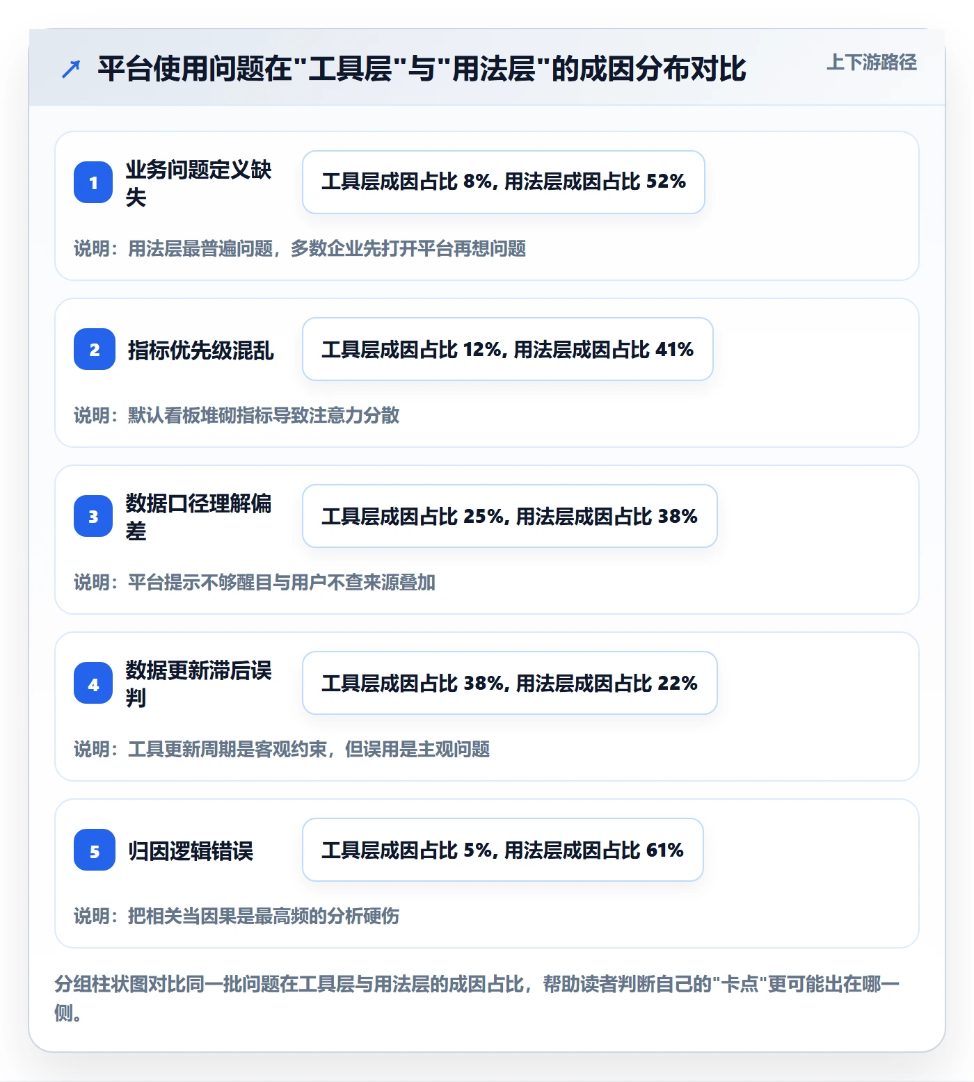外贸数据分析平台问题诊断：市场趋势如何用常见误区改进