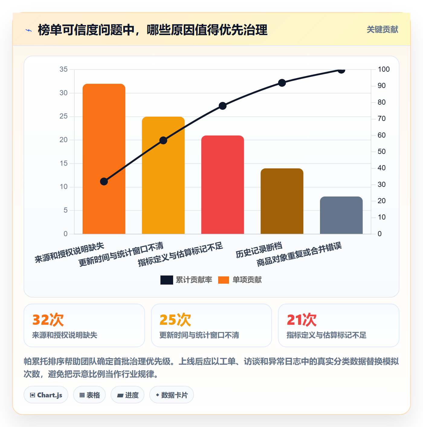 电商数据查询网站怎么落地？从平台榜单讲清系统搭建