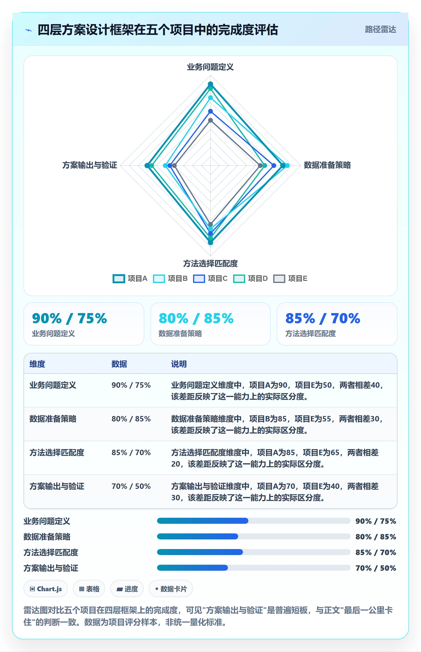 商品分析方案设计：组合优化场景的进阶玩法怎么做