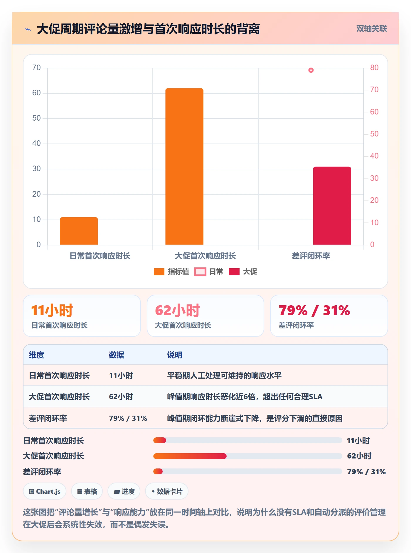 亚马逊软件落地清单：评价管理相关的标准化管理事项