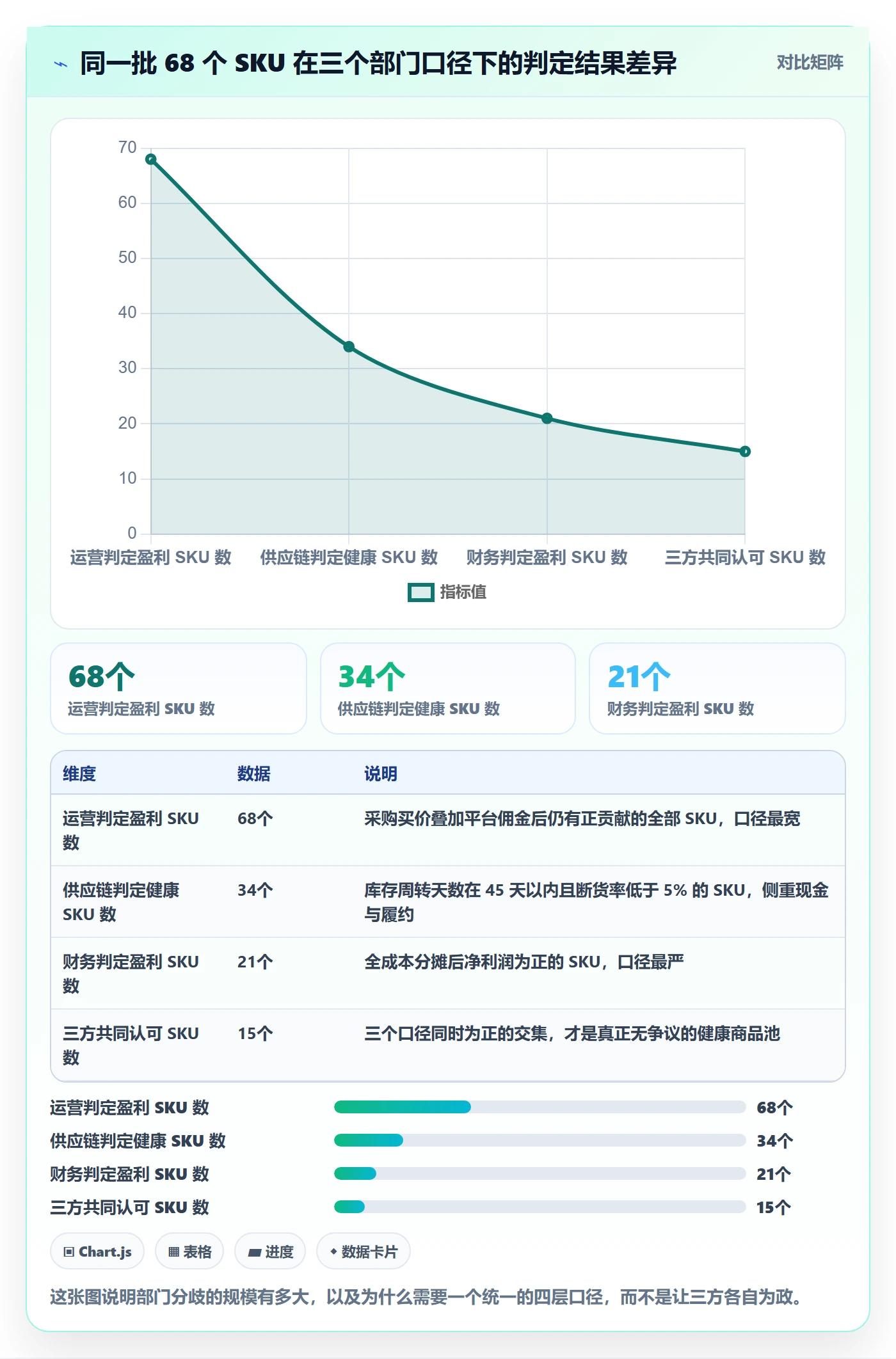 商品分析常见误区：利润空间从哪里开始