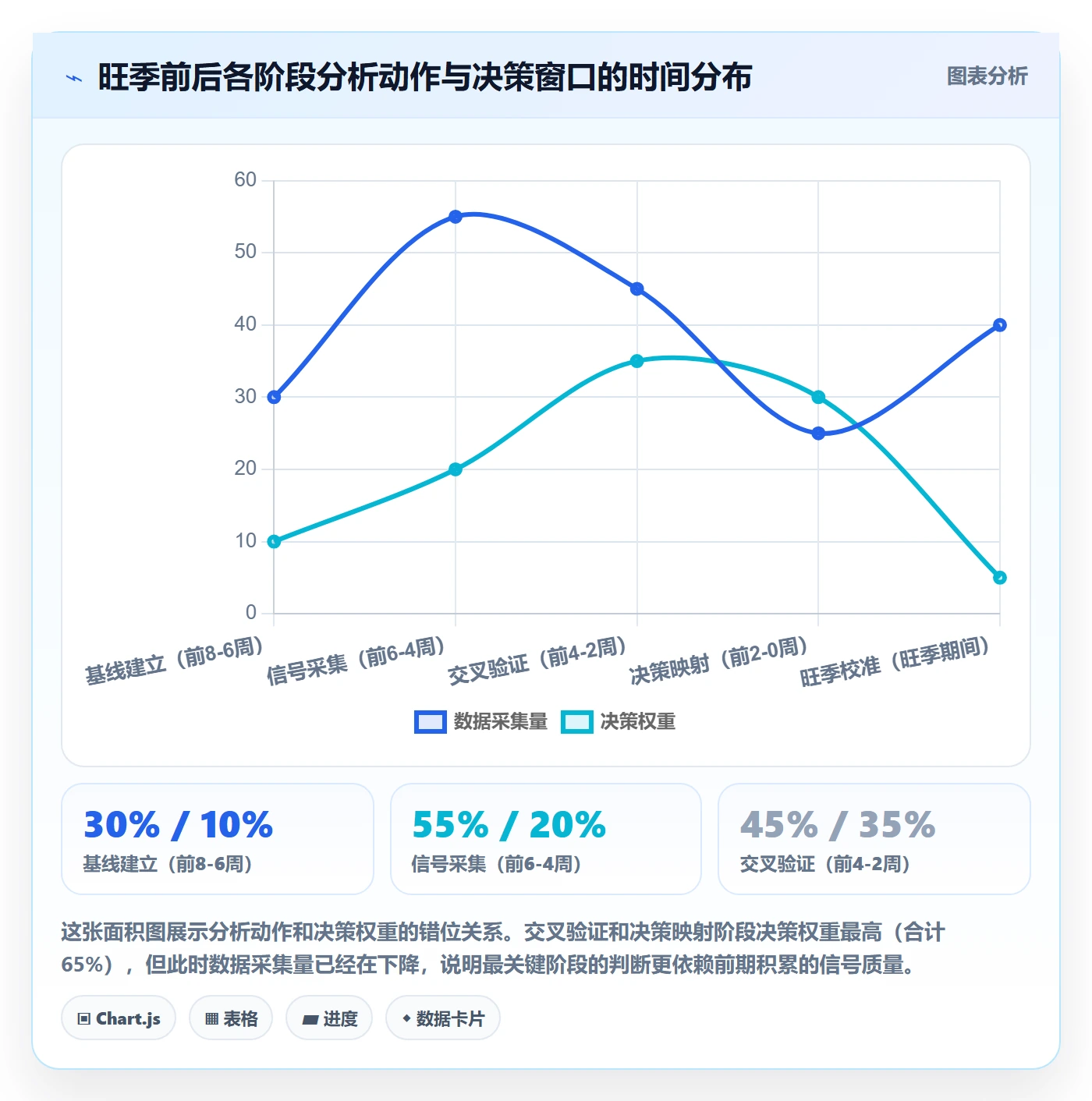 商品分析决策指南：用旺季准备判断销量趋势方案