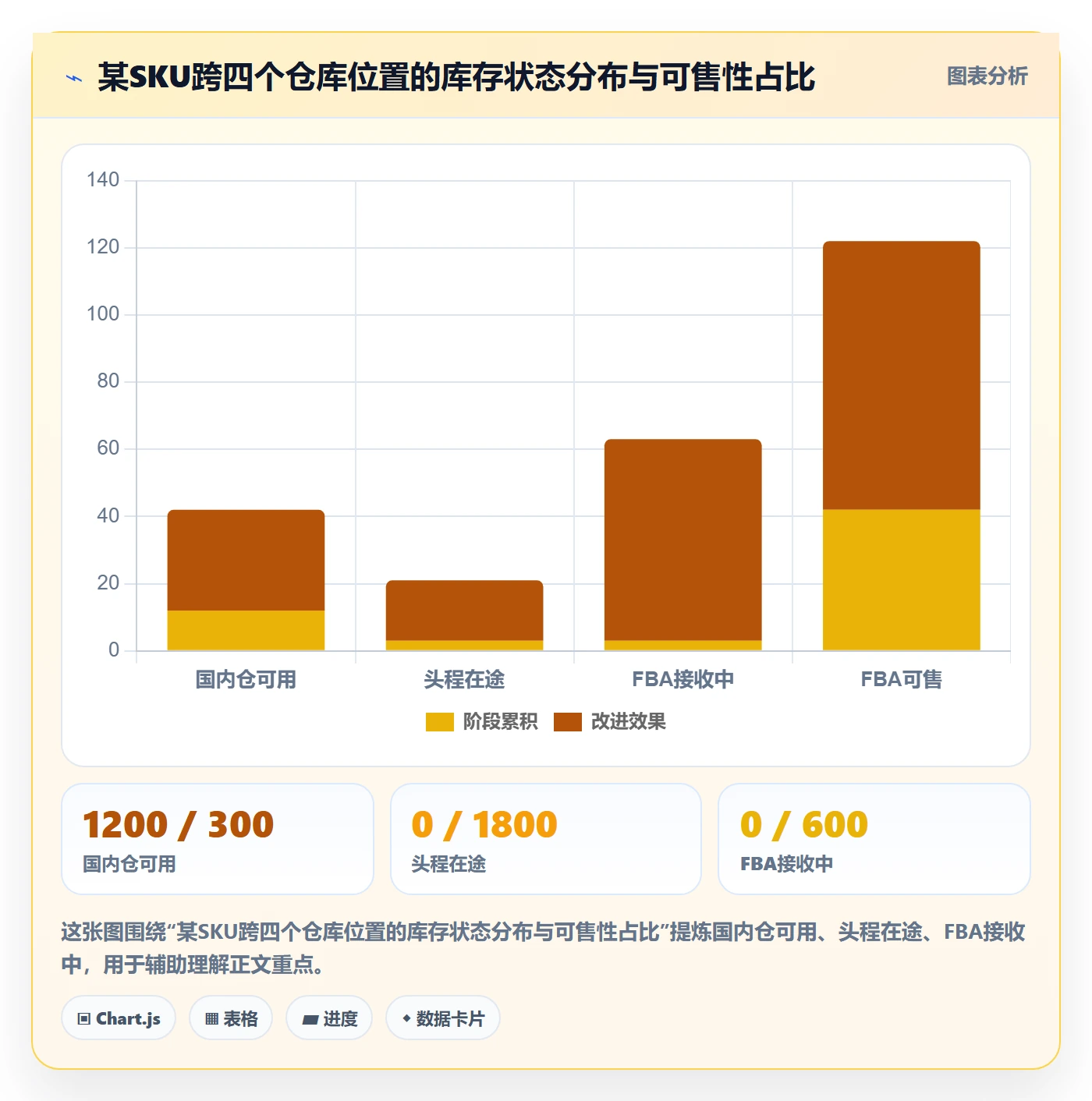 erp跨境电商配置指南：库存管理需要哪些落地案例设置