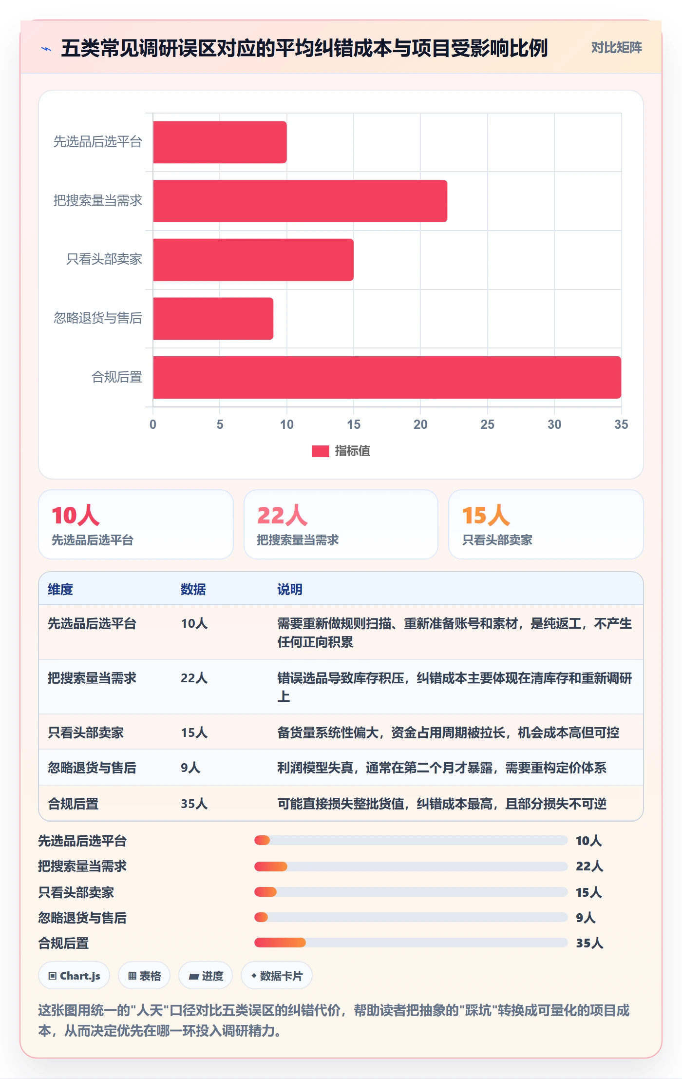 跨境电商运营从0到1：市场调研的平台规则与操作要点