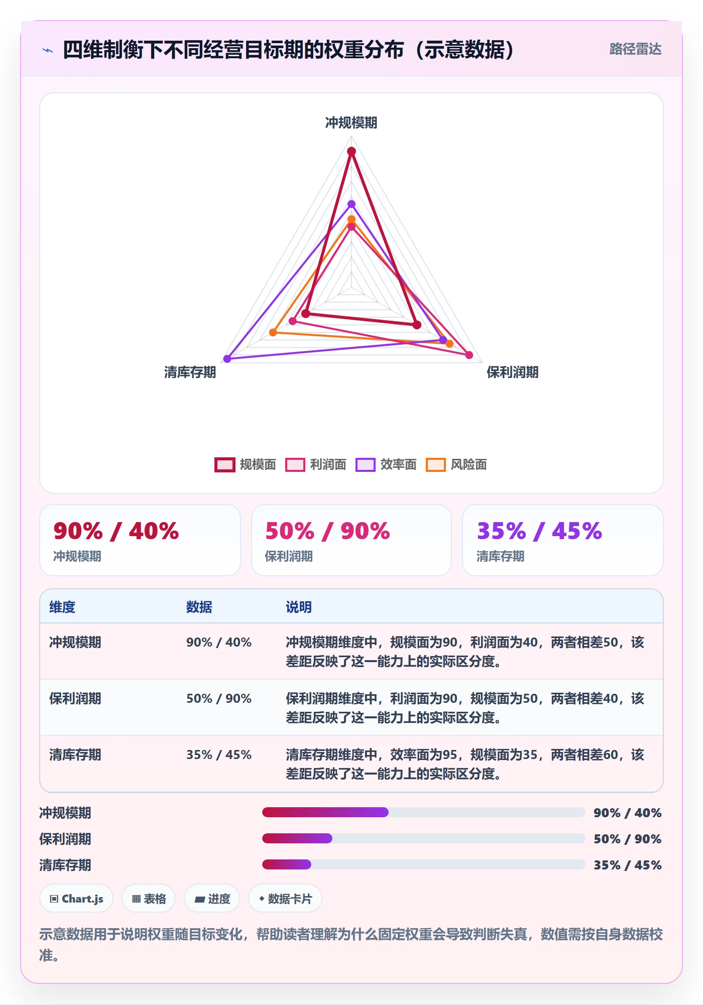 商品分析选择标准：组合优化维度如何评估成本控制