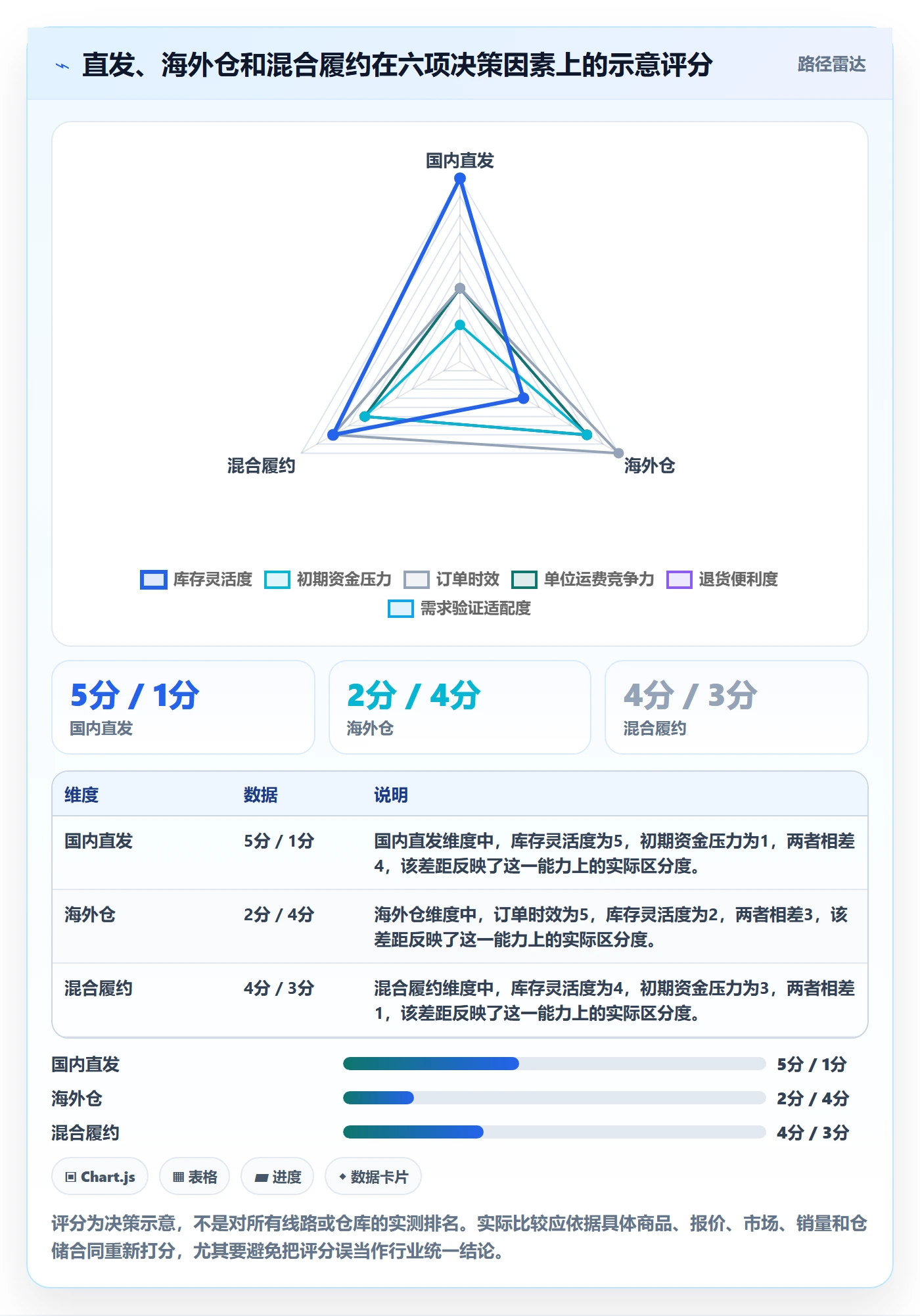 跨境电商建设路线：从支付结算到跨境物流分几步