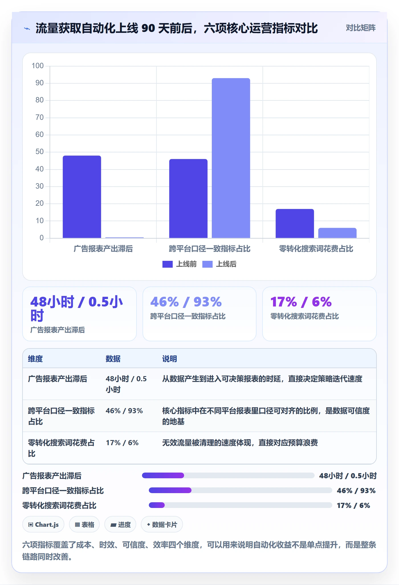 跨境电商运营怎么用？流量获取场景下的自动化方案拆解