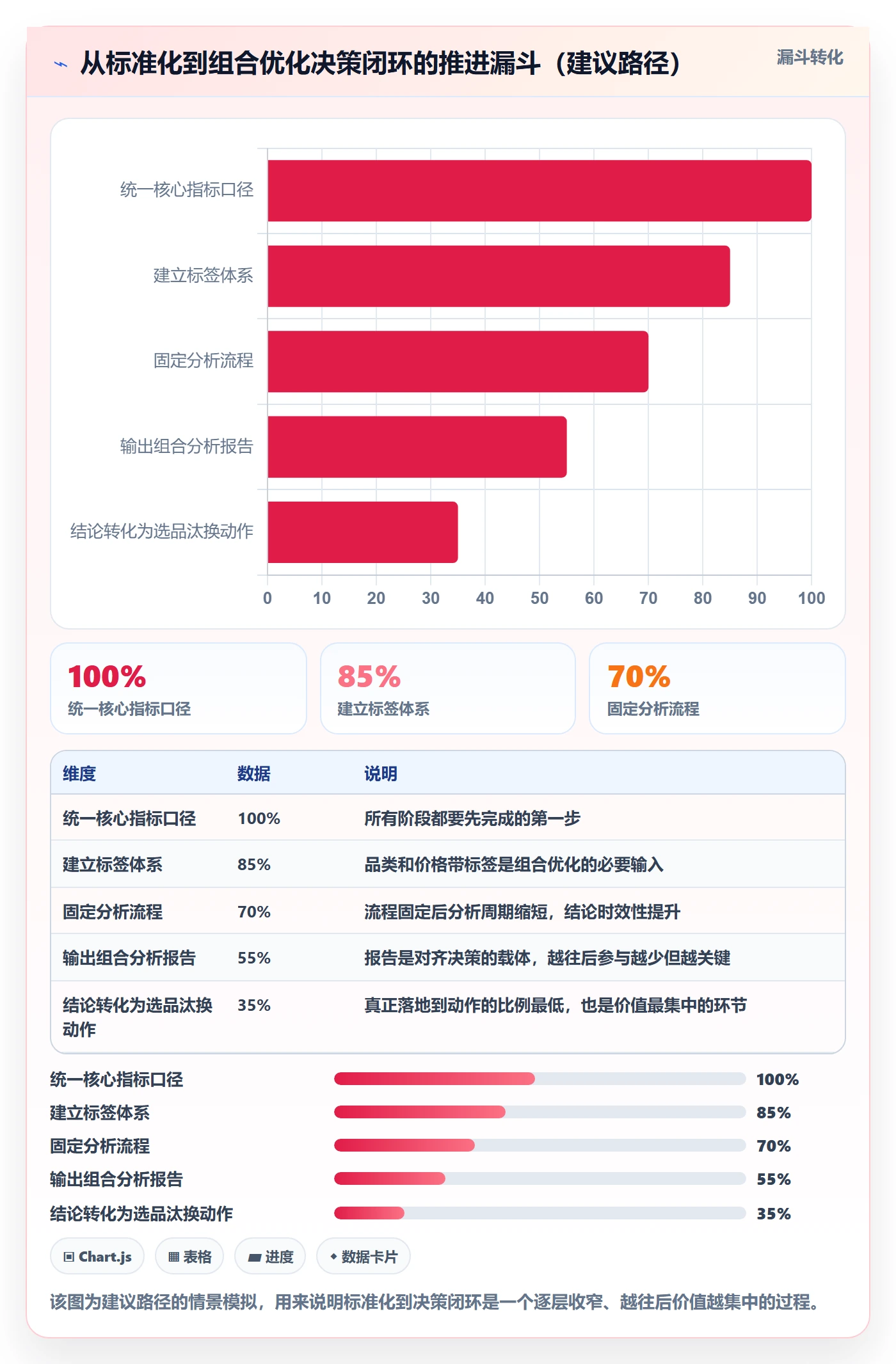商品分析标准化管理全解析：重点看懂组合优化
