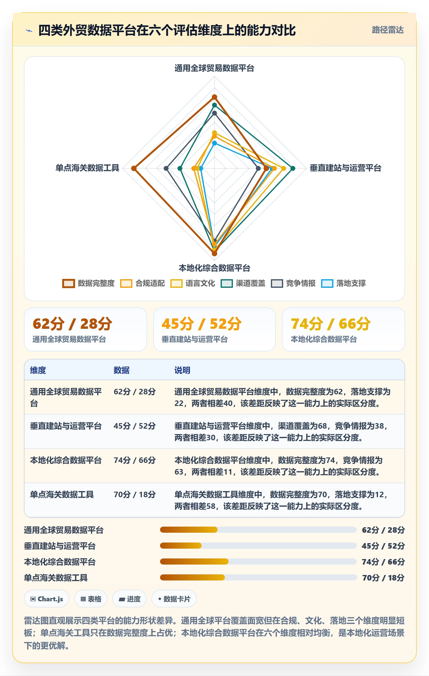 外贸数据分析平台选择标准：国家市场维度如何评估本地化运营