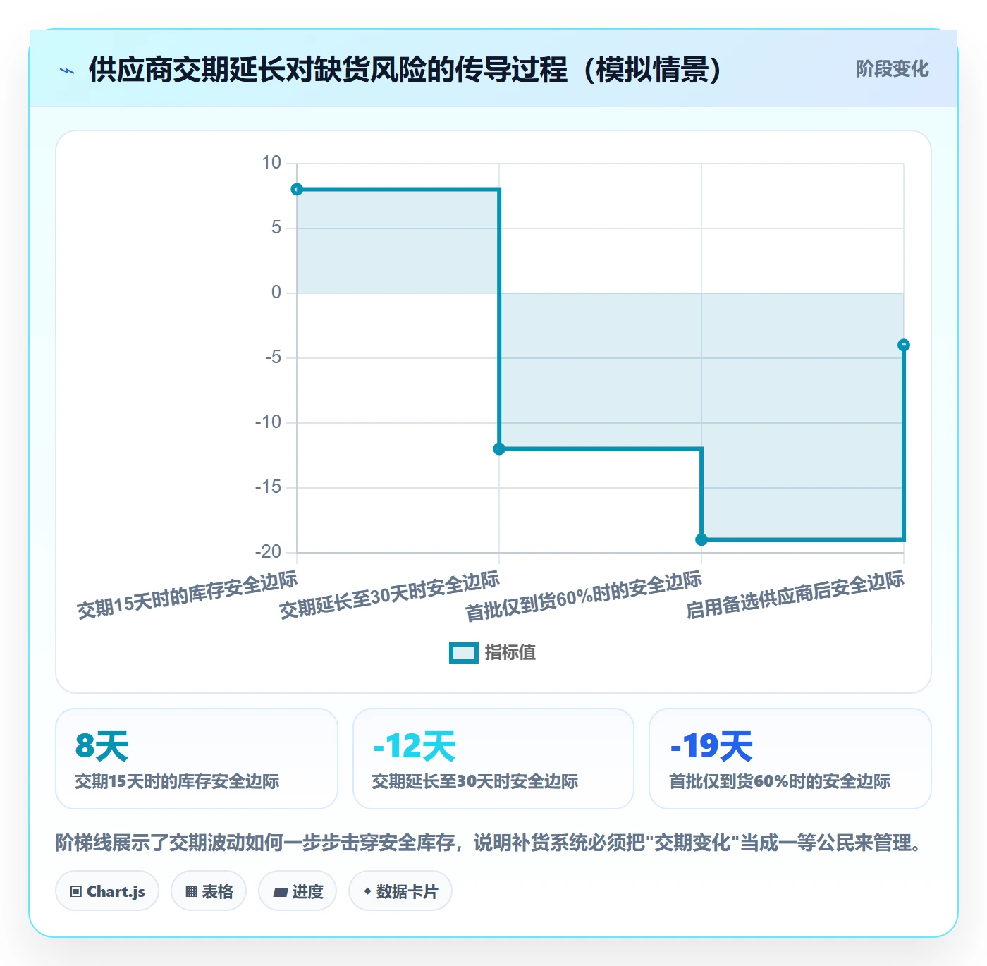erp跨境电商怎么选？采购补货相关的案例拆解判断标准