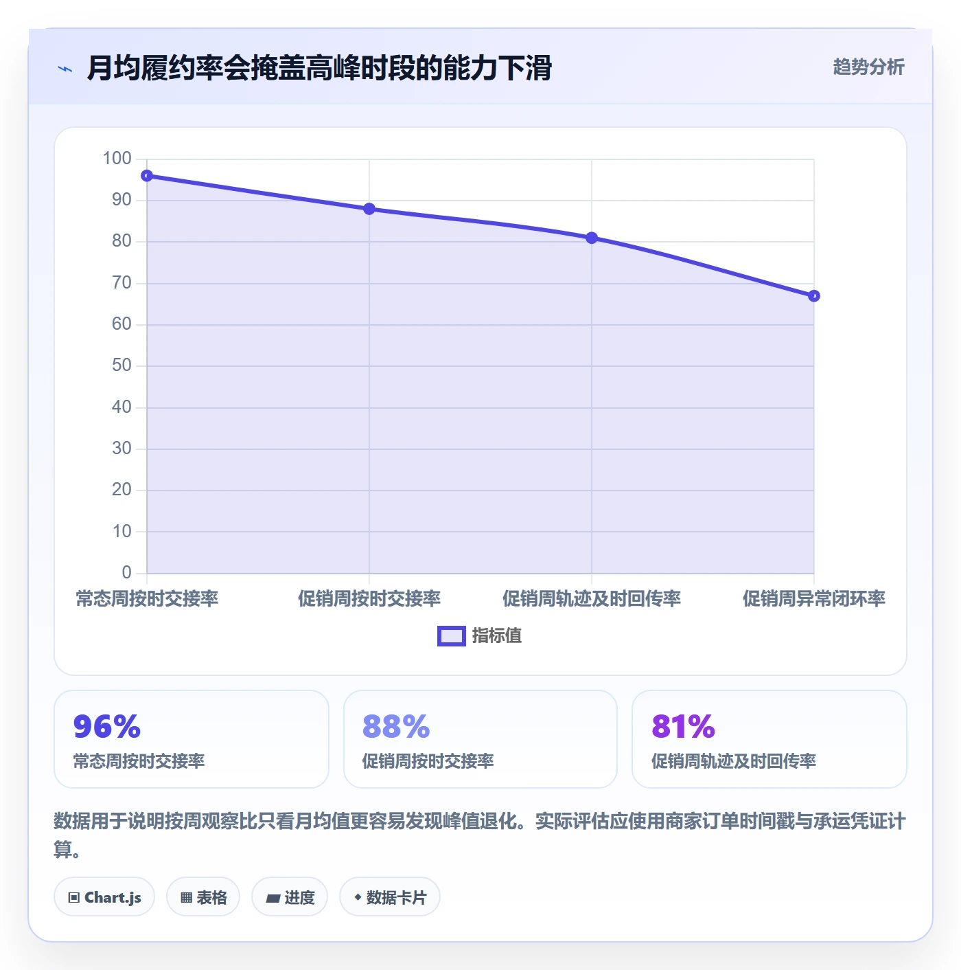 temu选择标准：履约物流维度如何评估中小商家