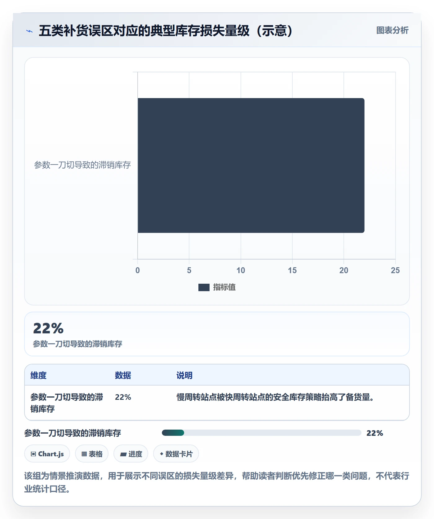 erp跨境电商本地化运营全解析：重点看懂采购补货