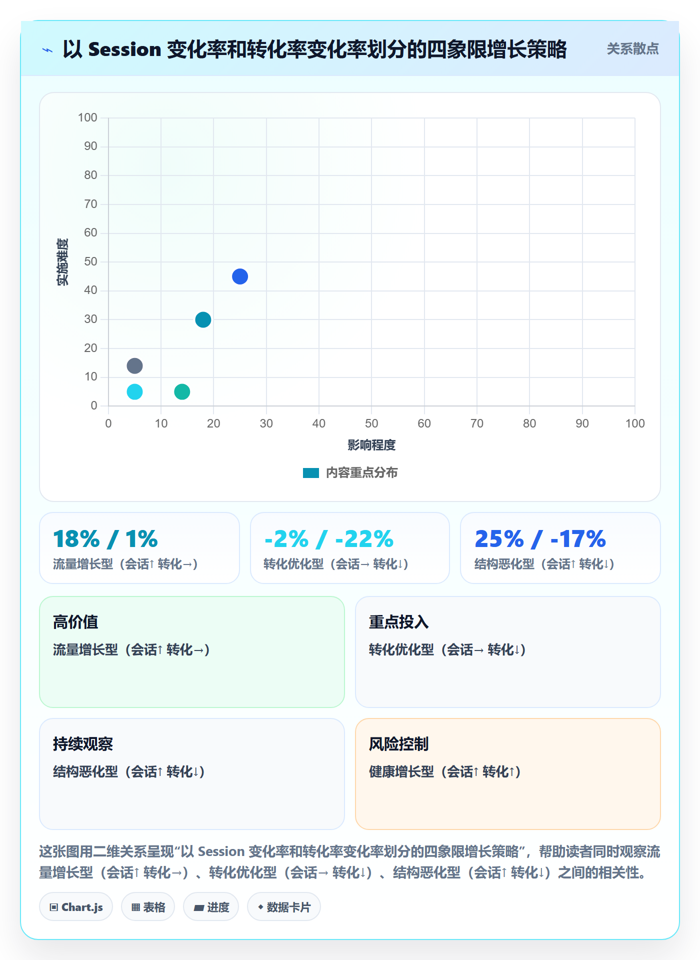 亚马逊软件操作手册：数据报表对应的增长策略步骤