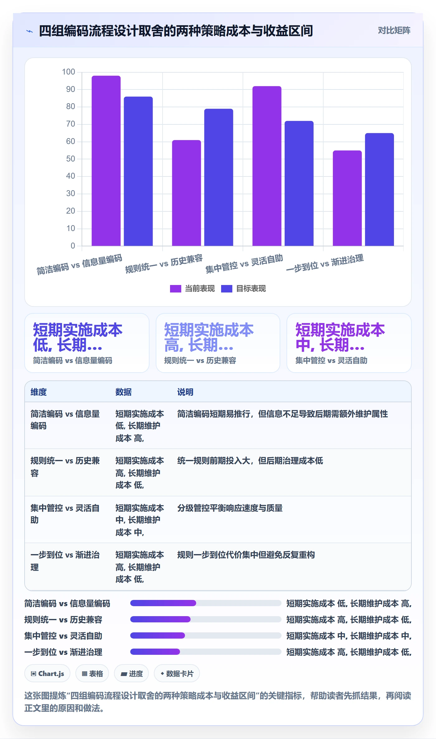 外贸数据分析平台避坑指南：商品编码环节的流程设计要注意什么