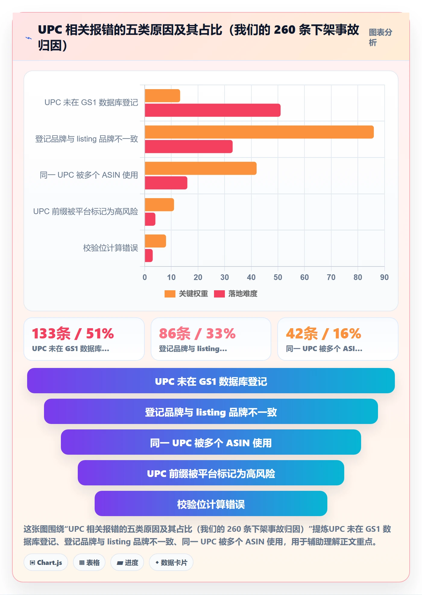 UPC码实战复盘：从代码申请验证系统搭建效果