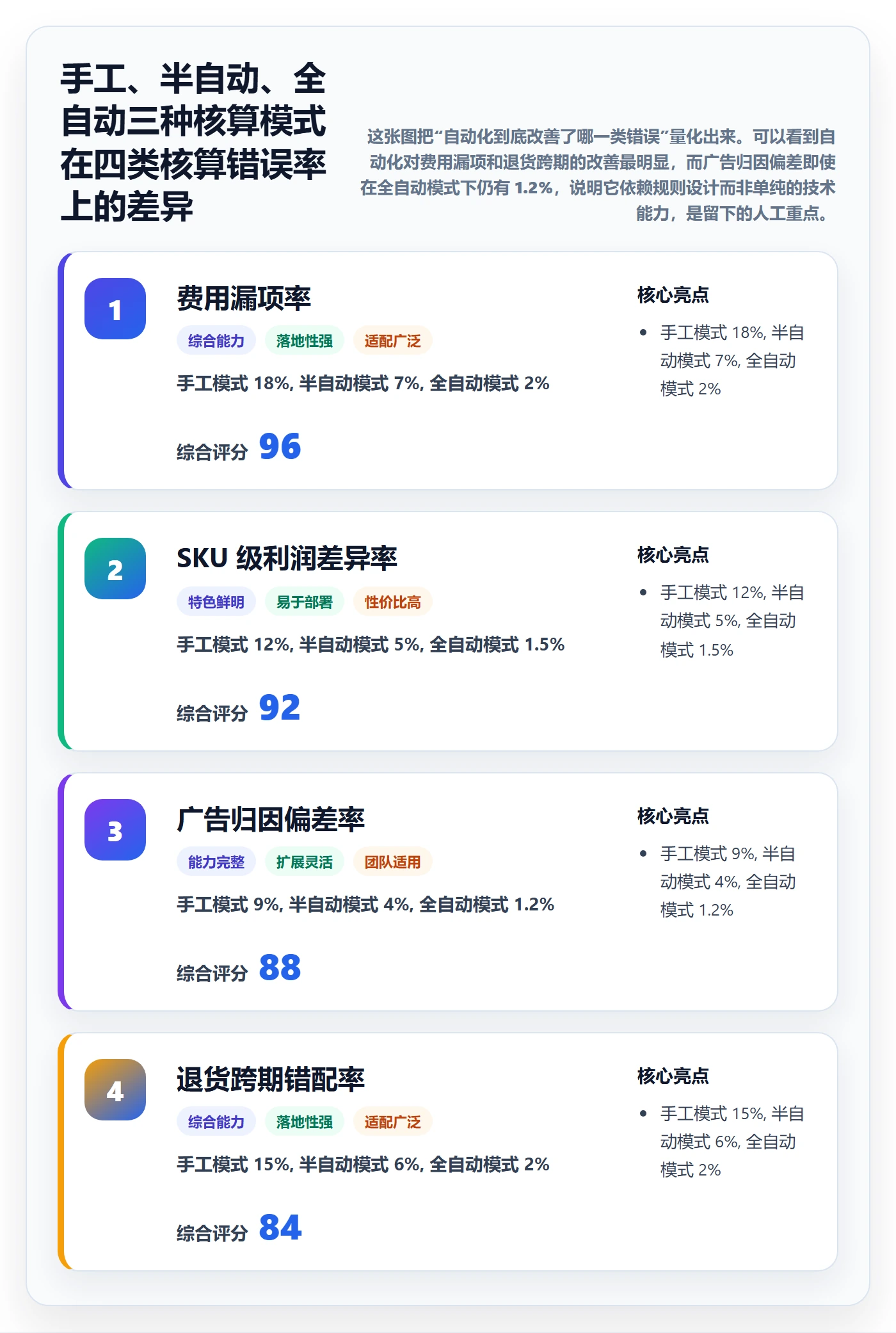亚马逊软件操作手册：利润核算对应的自动化方案步骤