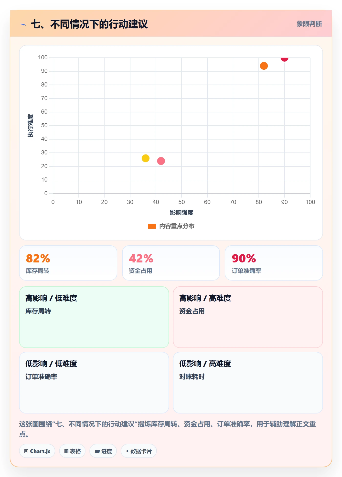 七、不同情况下的行动建议