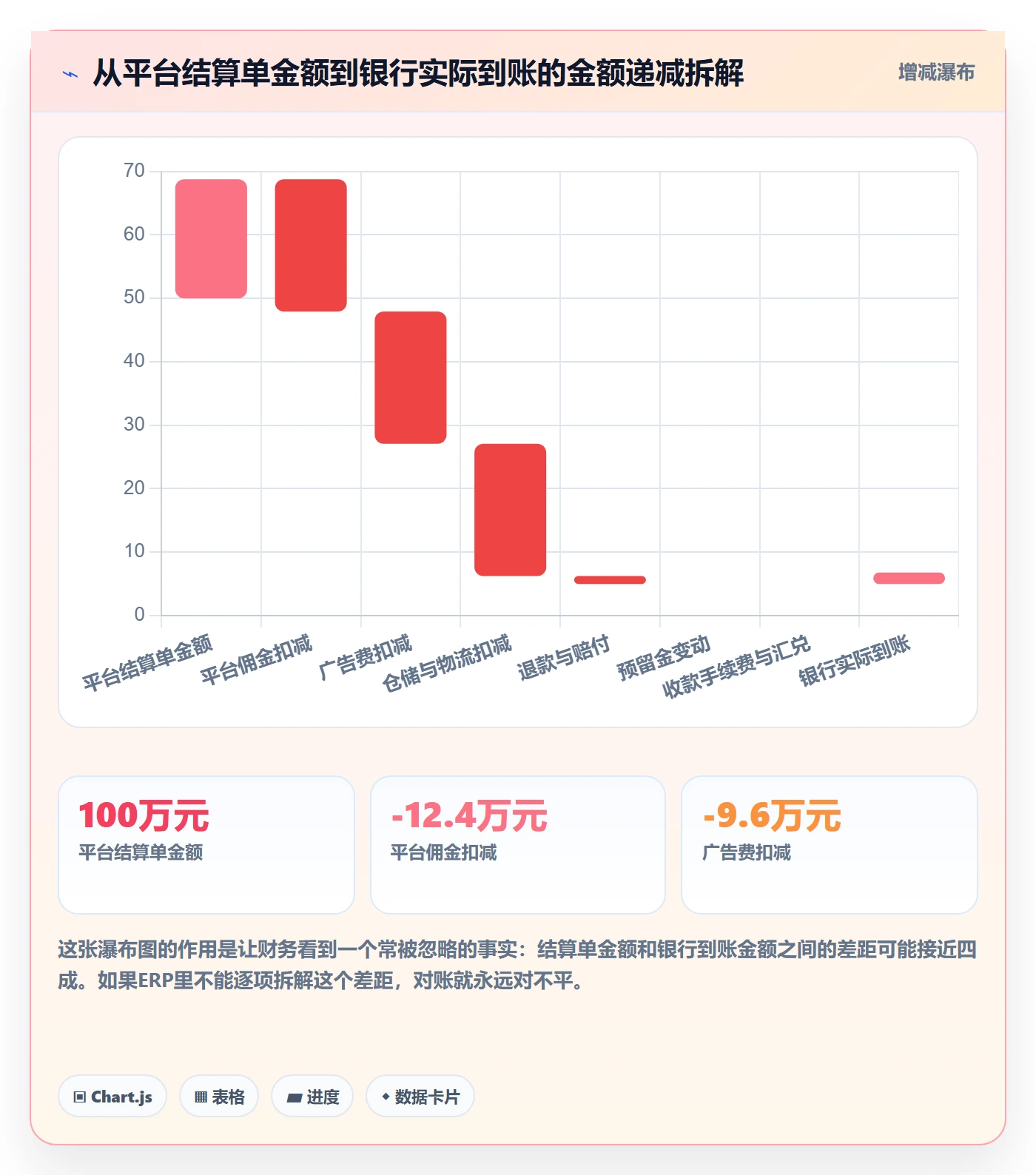 erp跨境电商从0到1：财务核算的账号安全与操作要点