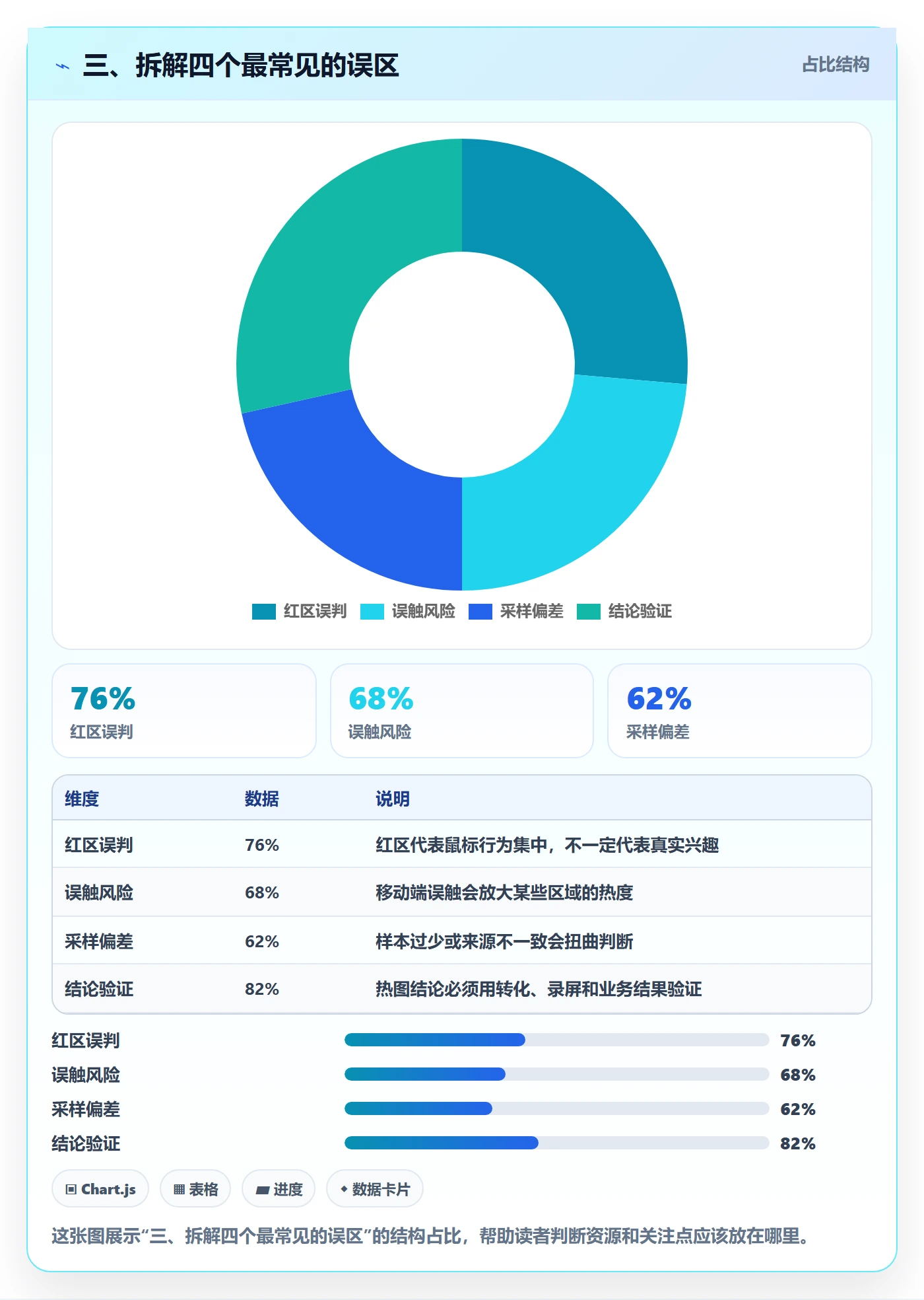 三、拆解四个最常见的误区