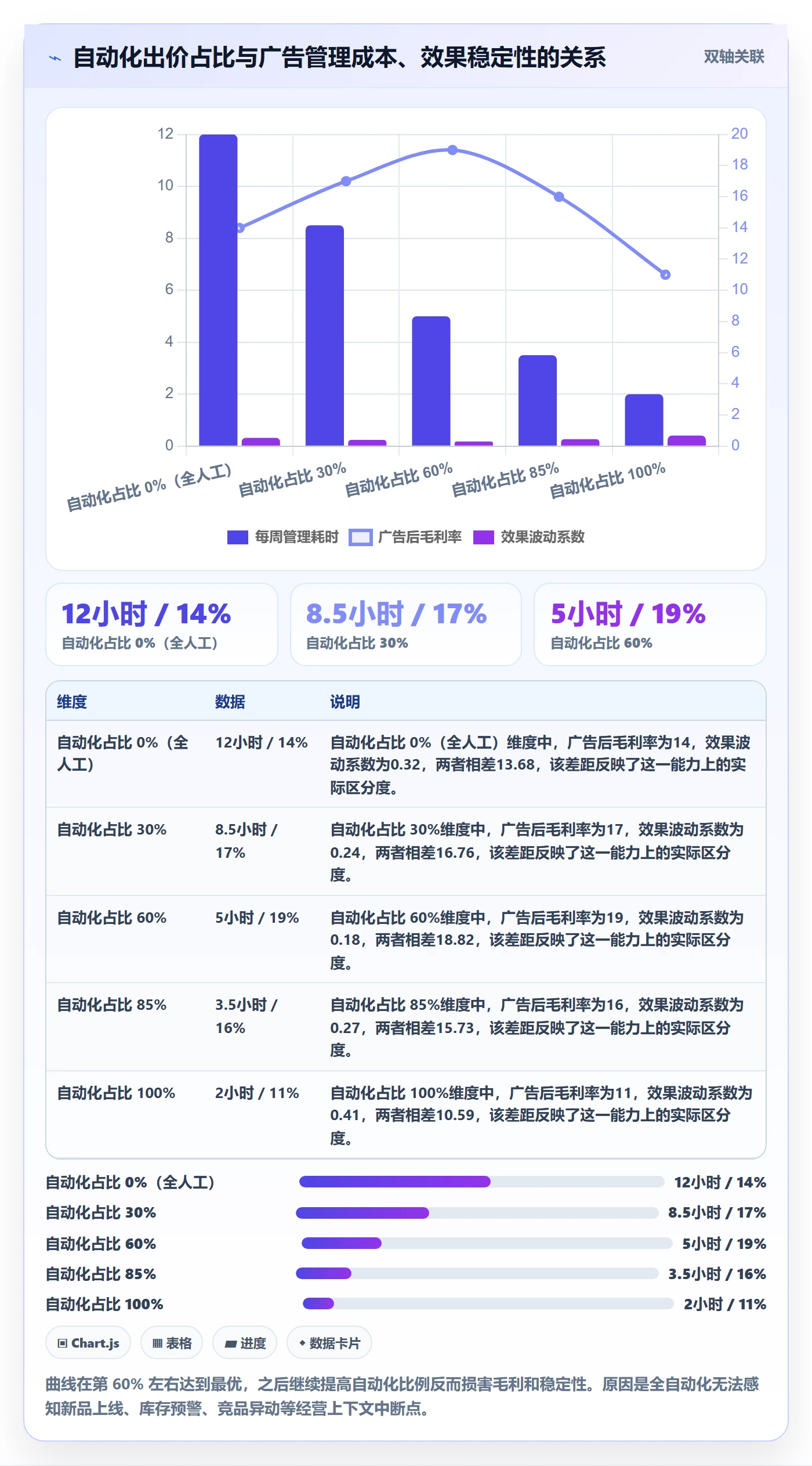 跨境电商运营能力清单：精细化运营需要覆盖哪些广告投放事项