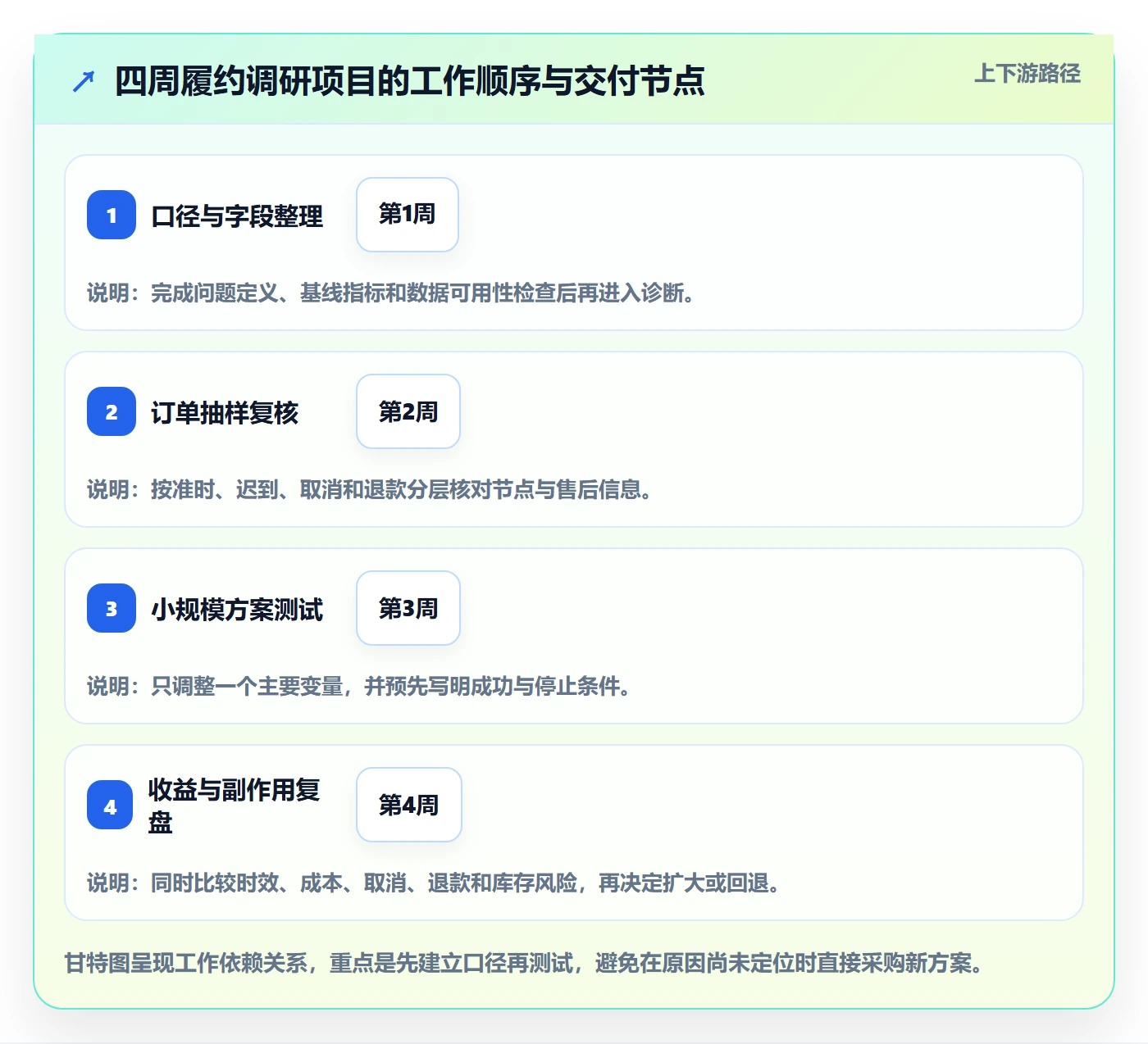 temu工作指南:用市场调研解决履约物流问题