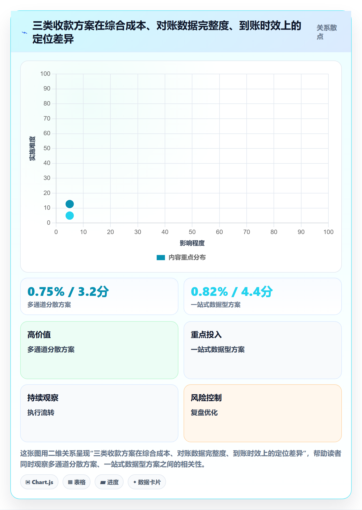 跨境电商一站式服务业务拆解：支付收款为什么影响标准化管理