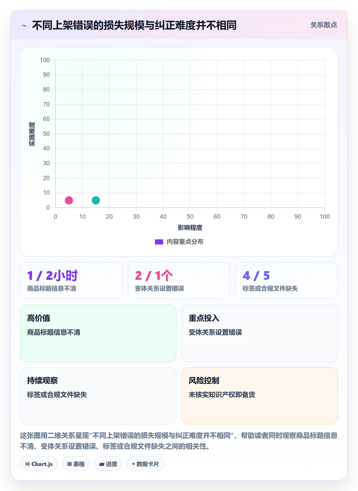 跨境电商实施路径：平台规则如何完成新手避坑