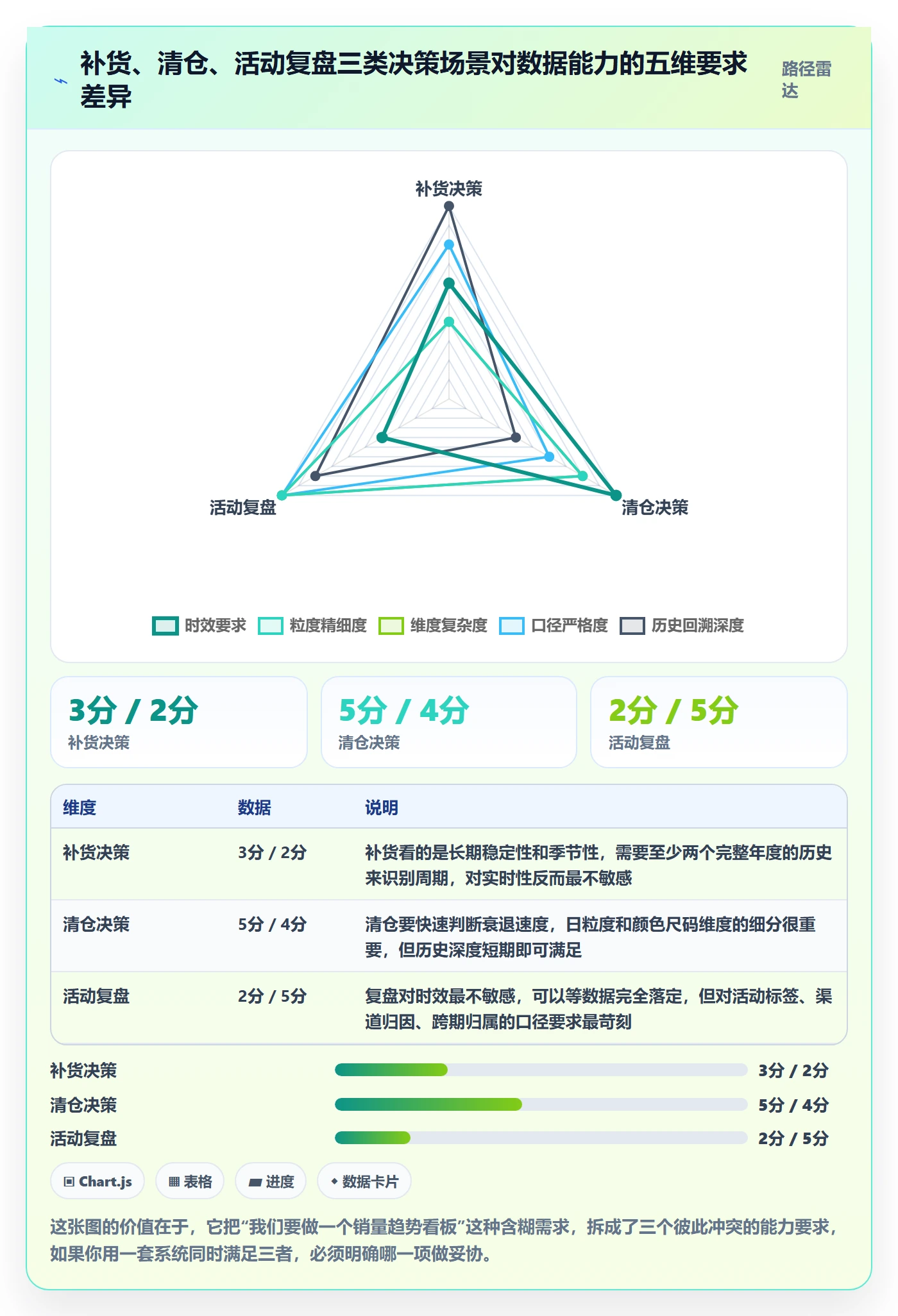 商品分析规划方法：销量趋势与系统搭建如何衔接