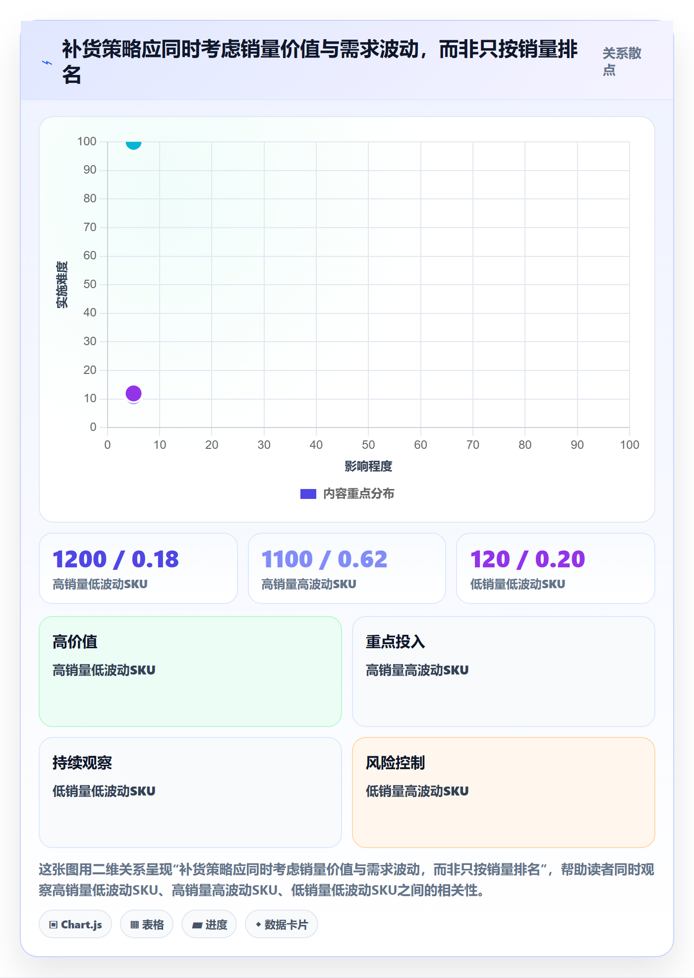 跨境电商方案设计：跨境物流场景的海外仓管理怎么做