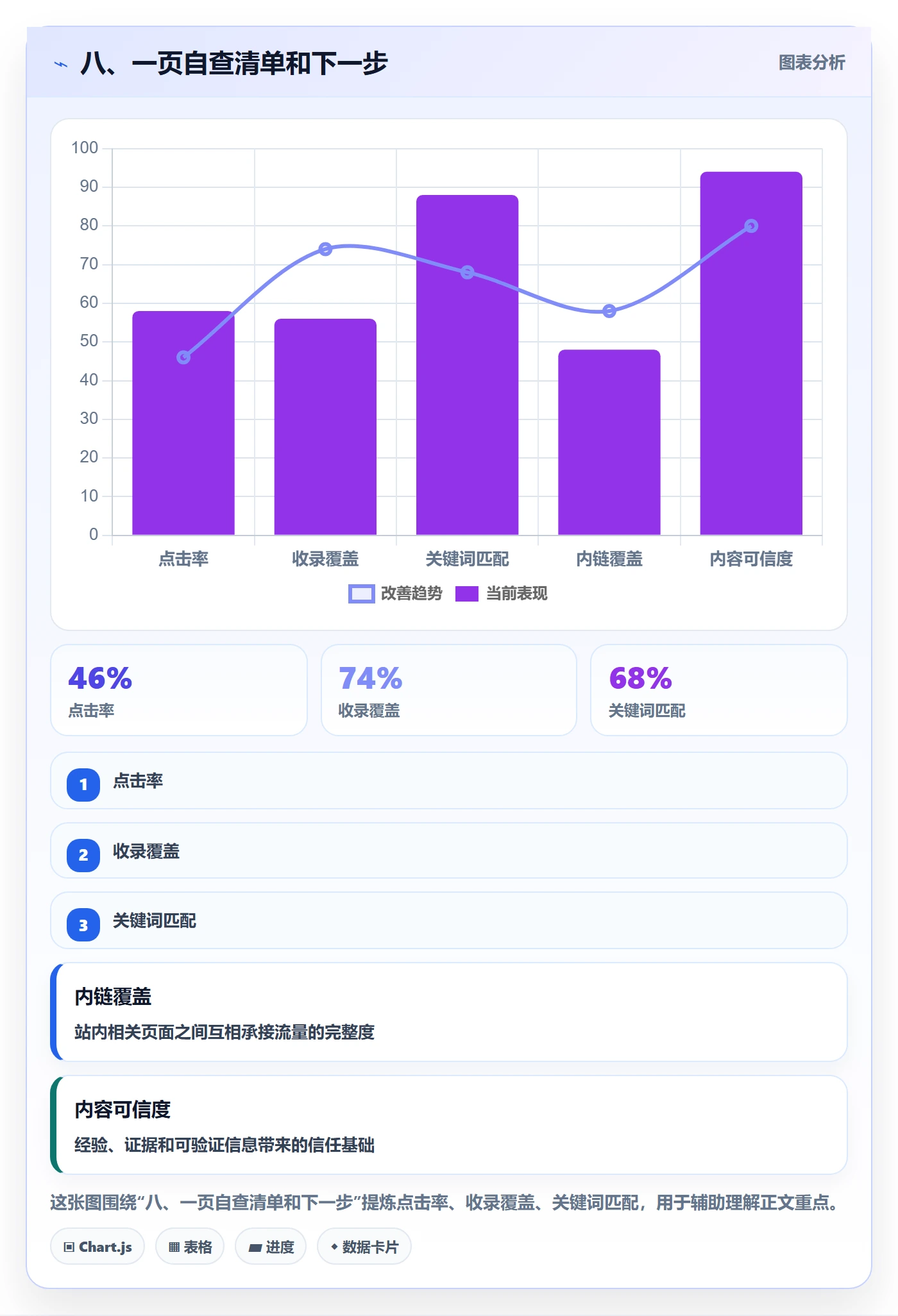 八、一页自查清单和下一步