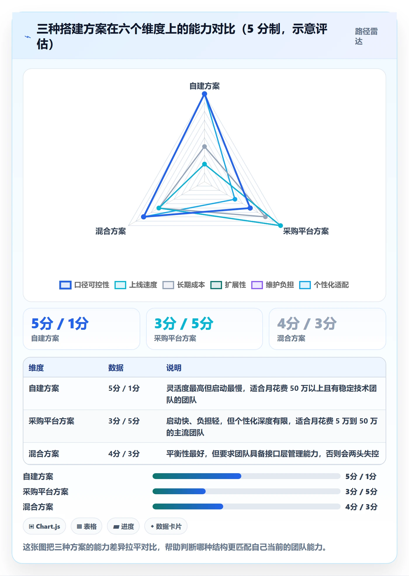 亚马逊软件系统搭建全解析：重点看懂广告管理
