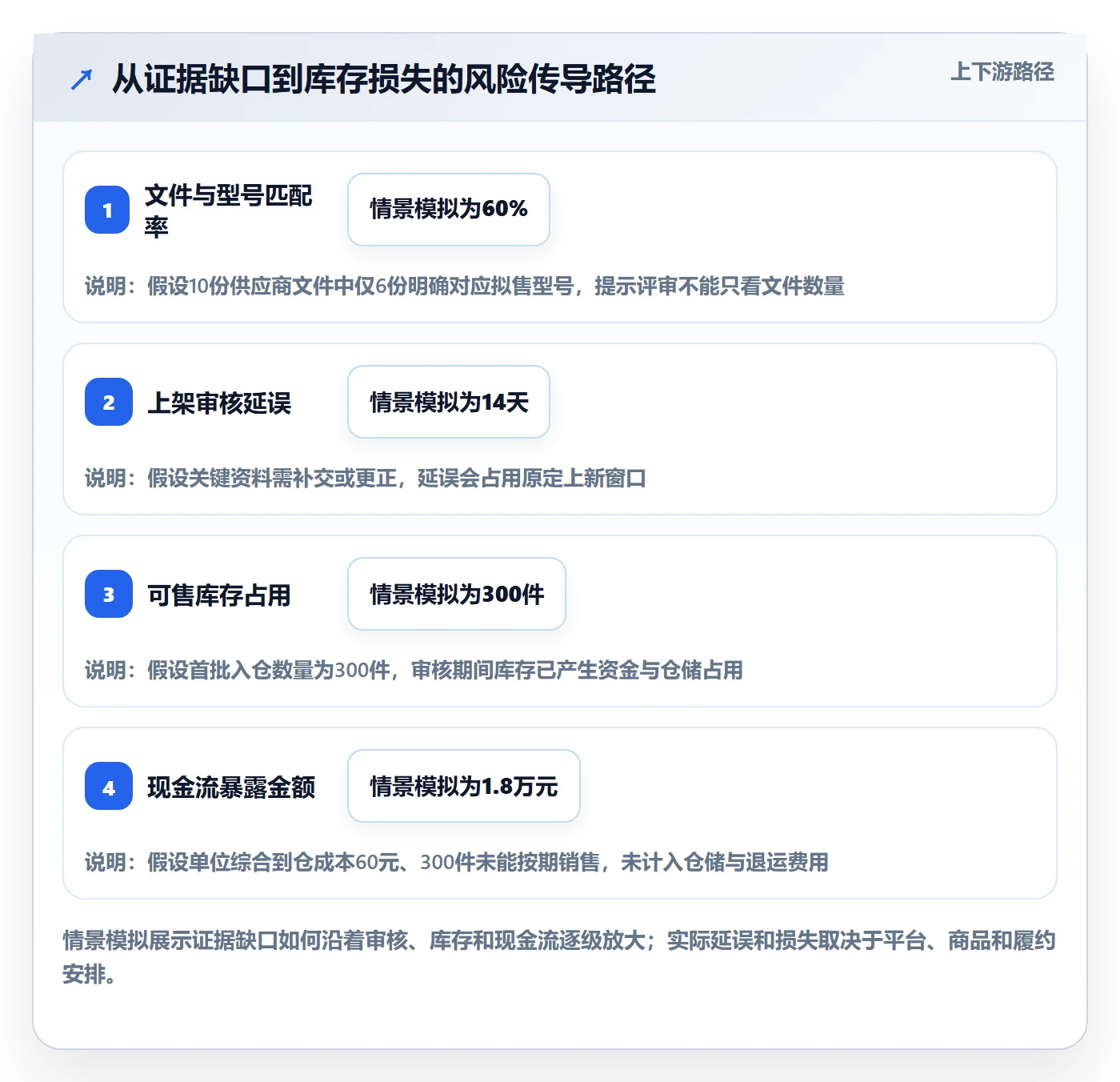 跨境电商检查方法：通过平台规则评估选品策略质量