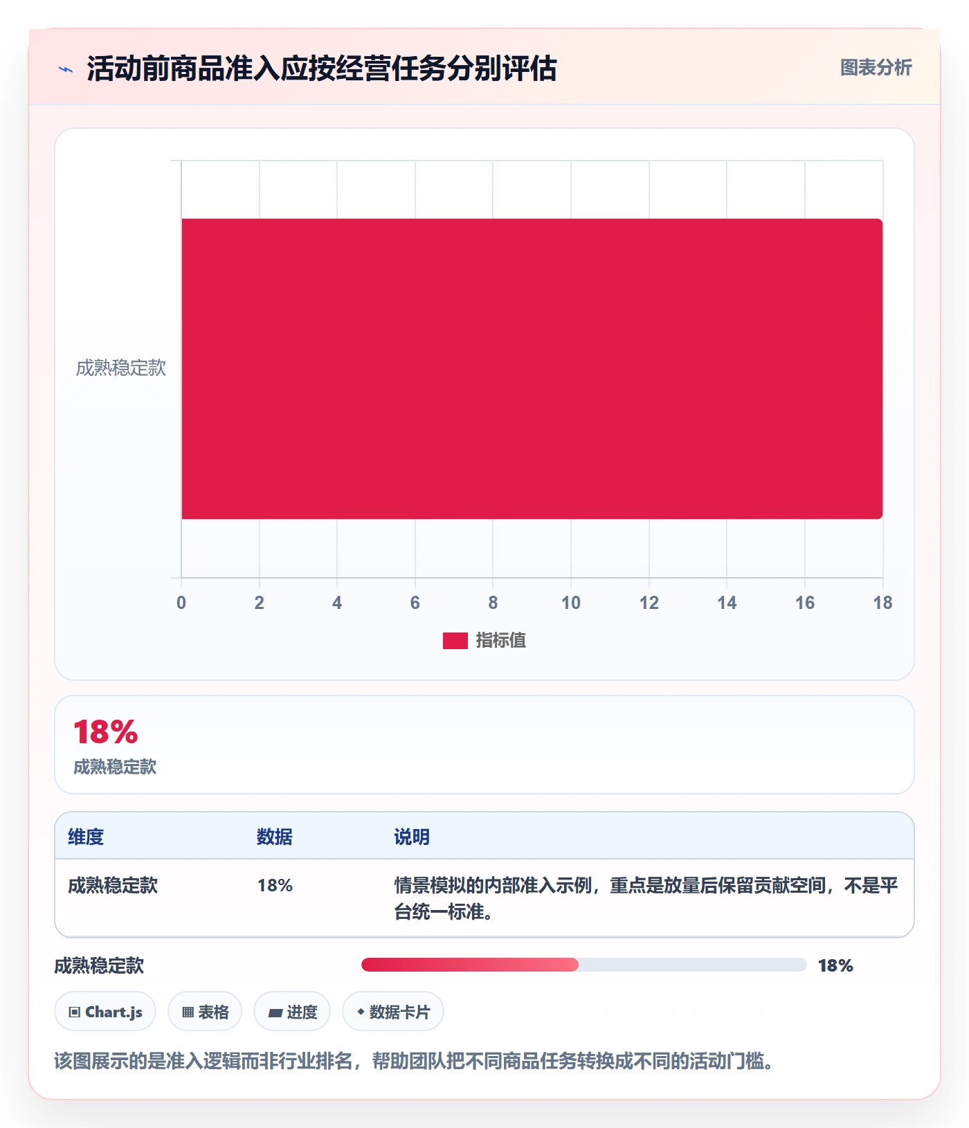 temu操作手册：活动流量对应的标准化管理步骤