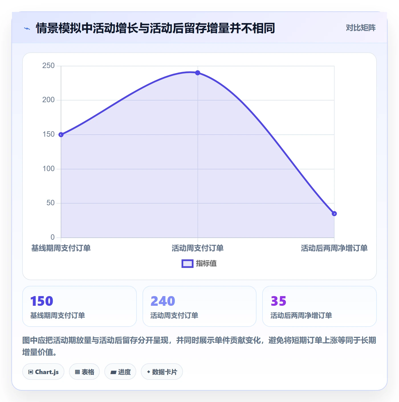 temu决策指南：用数据复盘判断活动流量方案