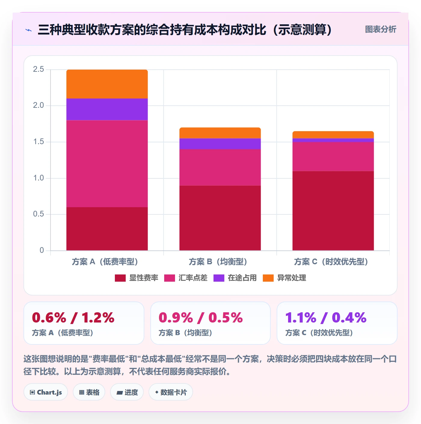 跨境电商一站式服务怎么管？以支付收款为核心的案例拆解方案