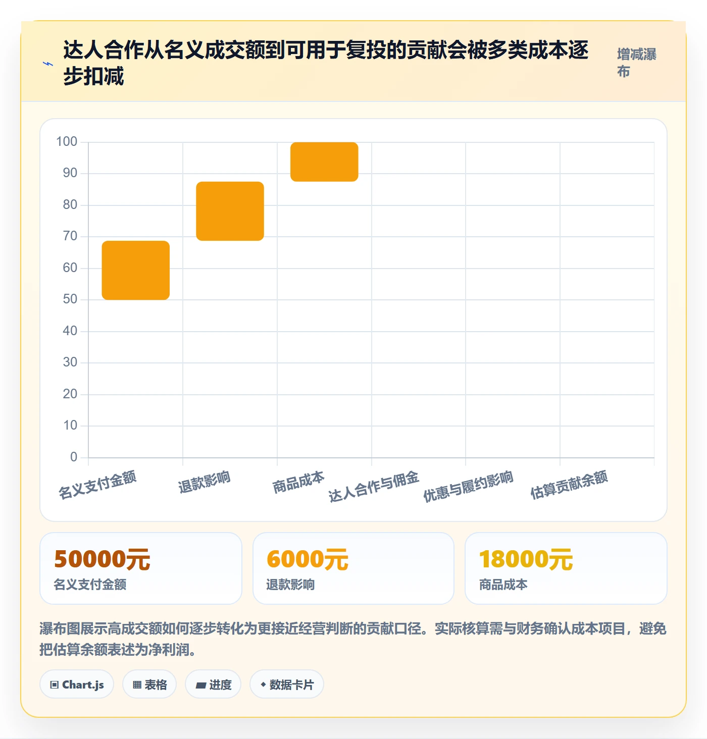 电商数据查询网站运营框架：把达人数据纳入日常管理