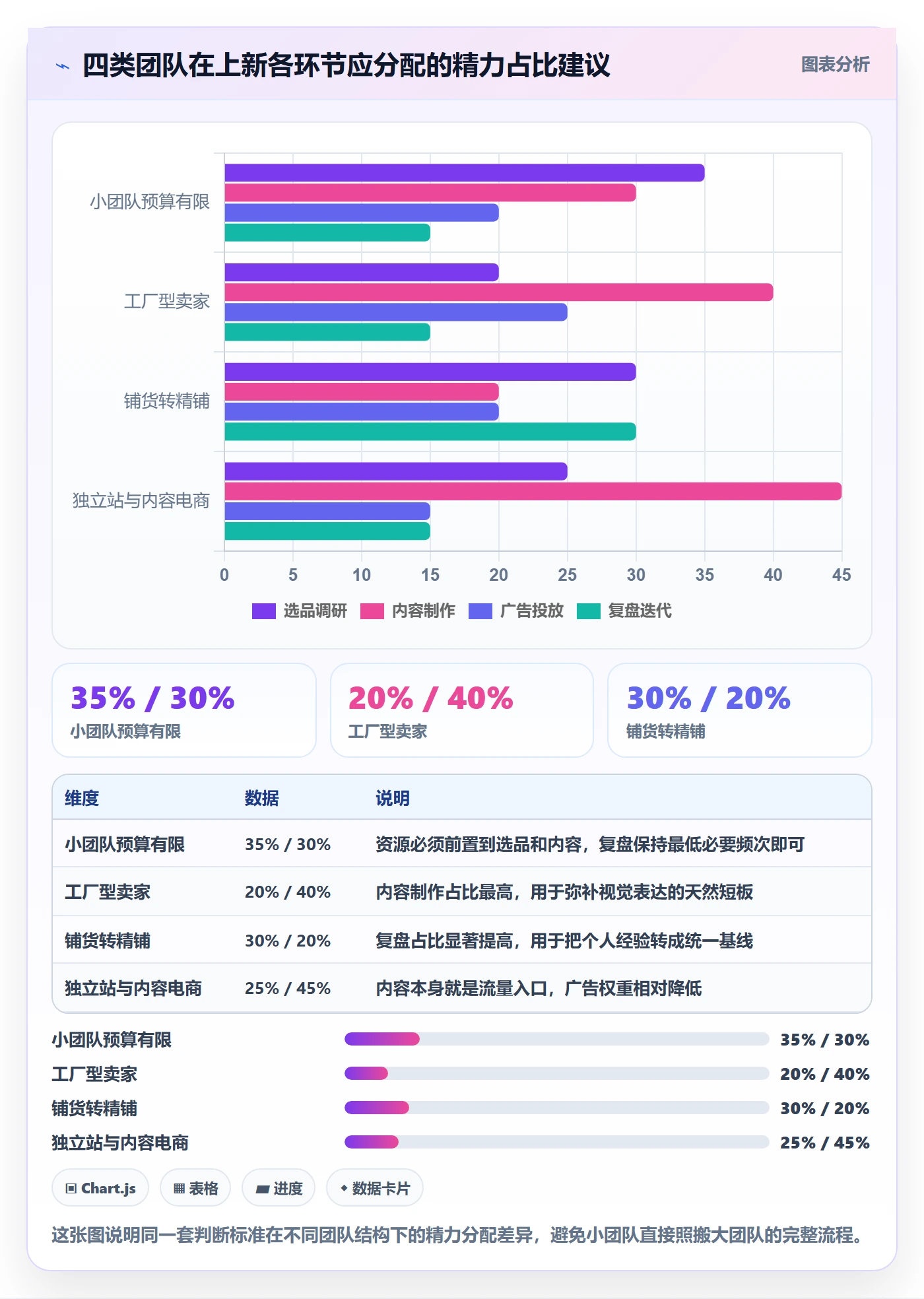 跨境电商运营怎么选？选品上新相关的数据复盘判断标准