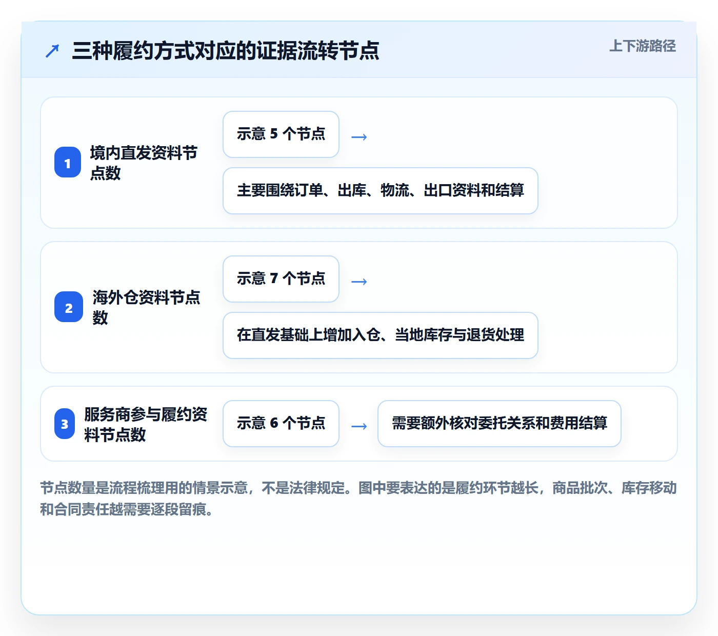 temu操作手册：商品发布对应的税务筹划步骤