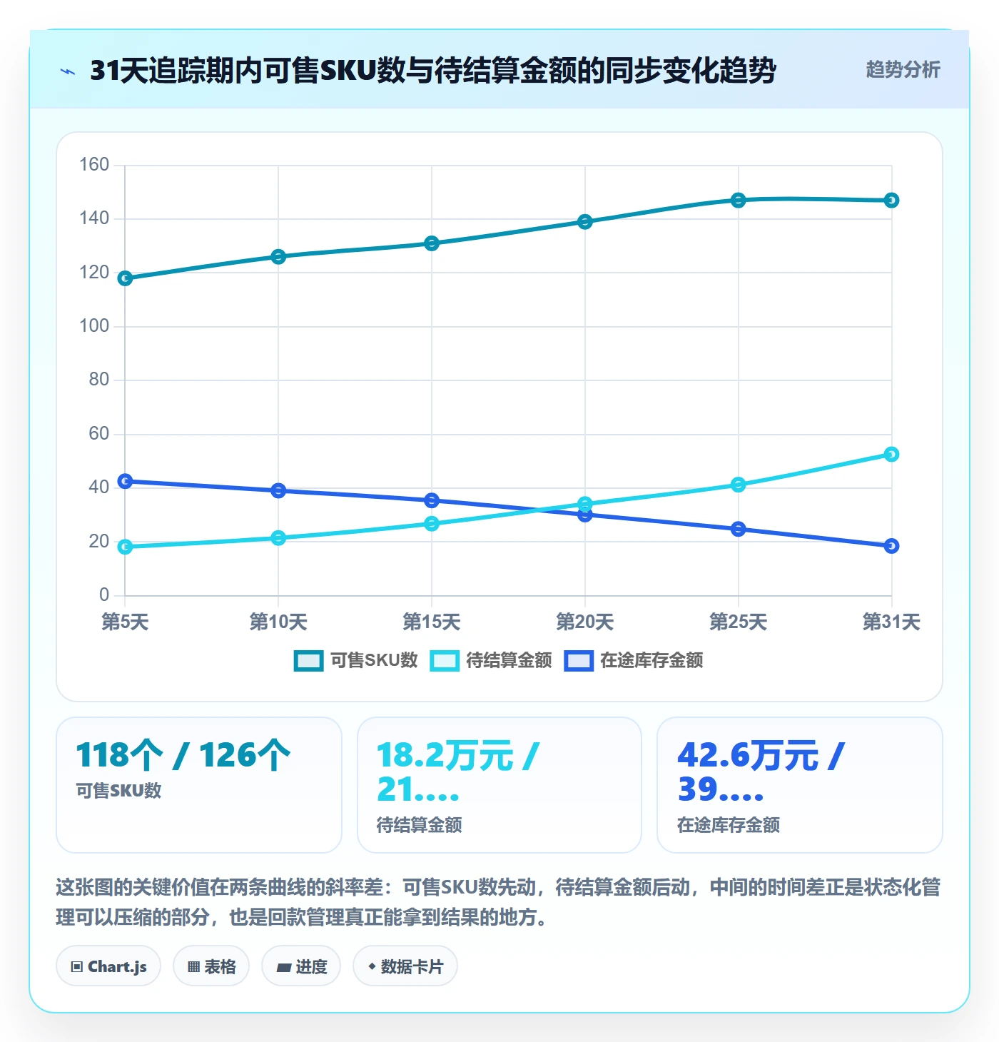 UPC码管理模板：围绕豁免申请开展回款管理