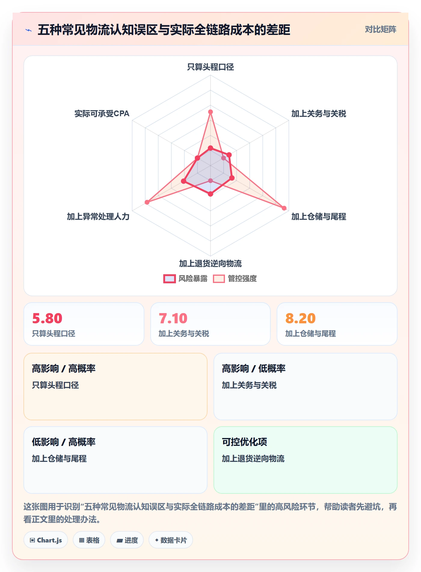 跨境电商运营场景解析：流量获取中的物流方案怎么处理