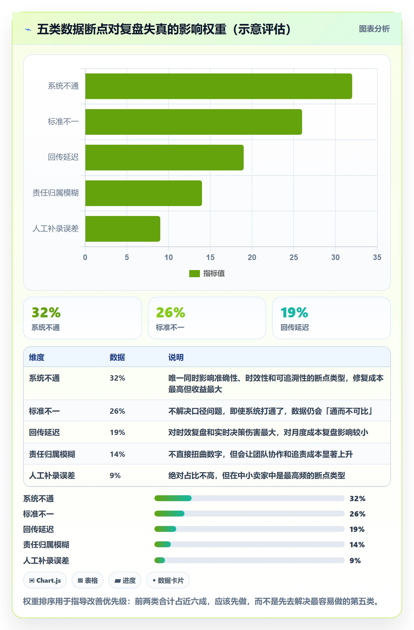 跨境电商一站式服务业务拆解：仓储物流为什么影响数据复盘