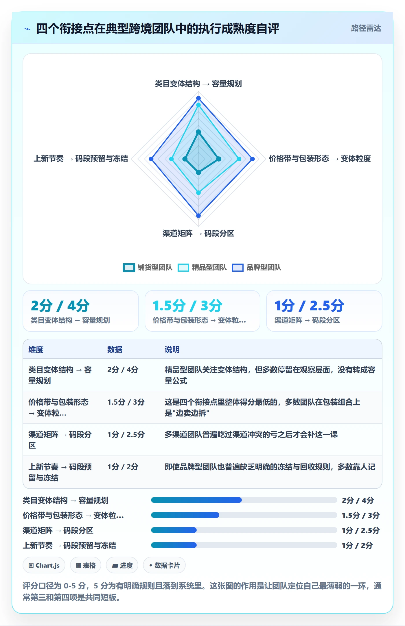 UPC码规划方法：编码规范与市场调研如何衔接